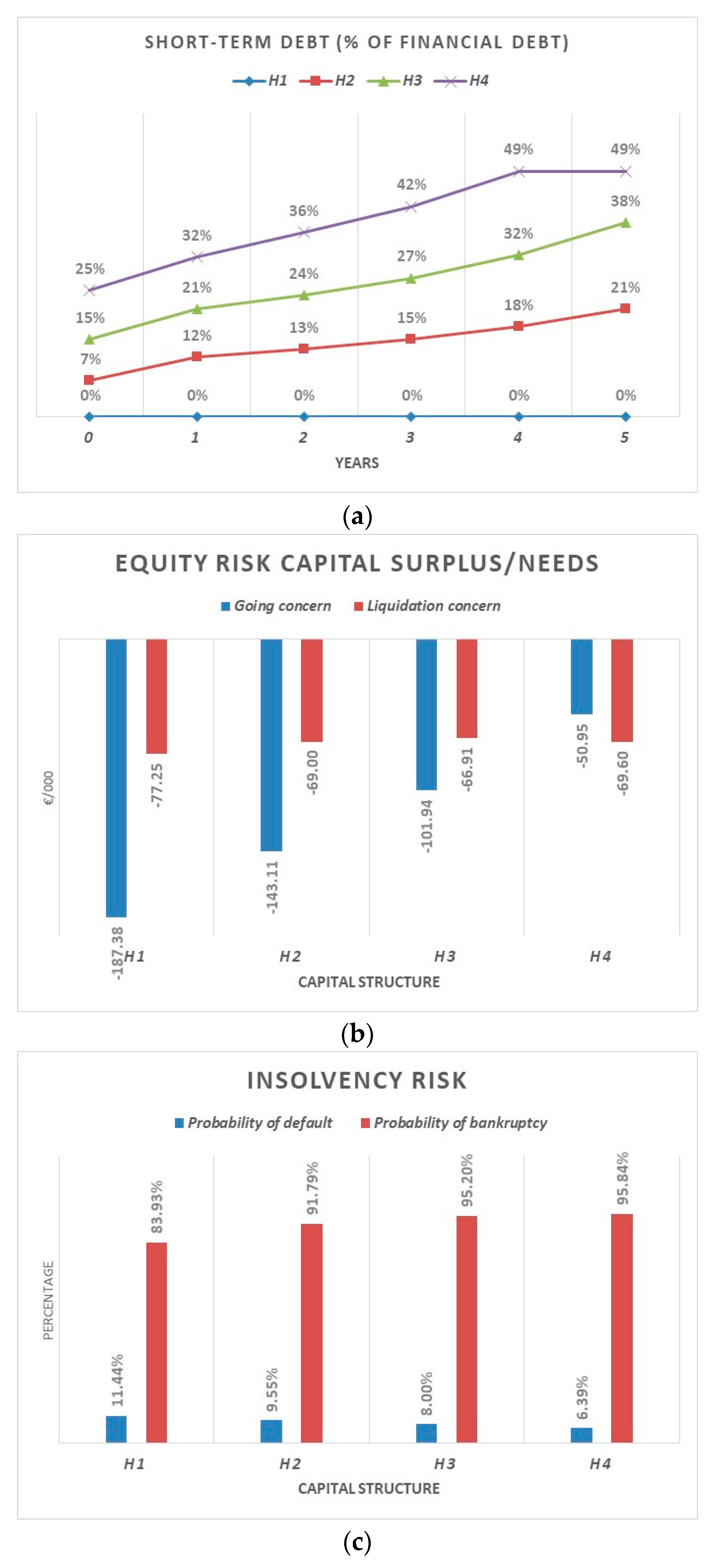 Risks 09 00105 g012a