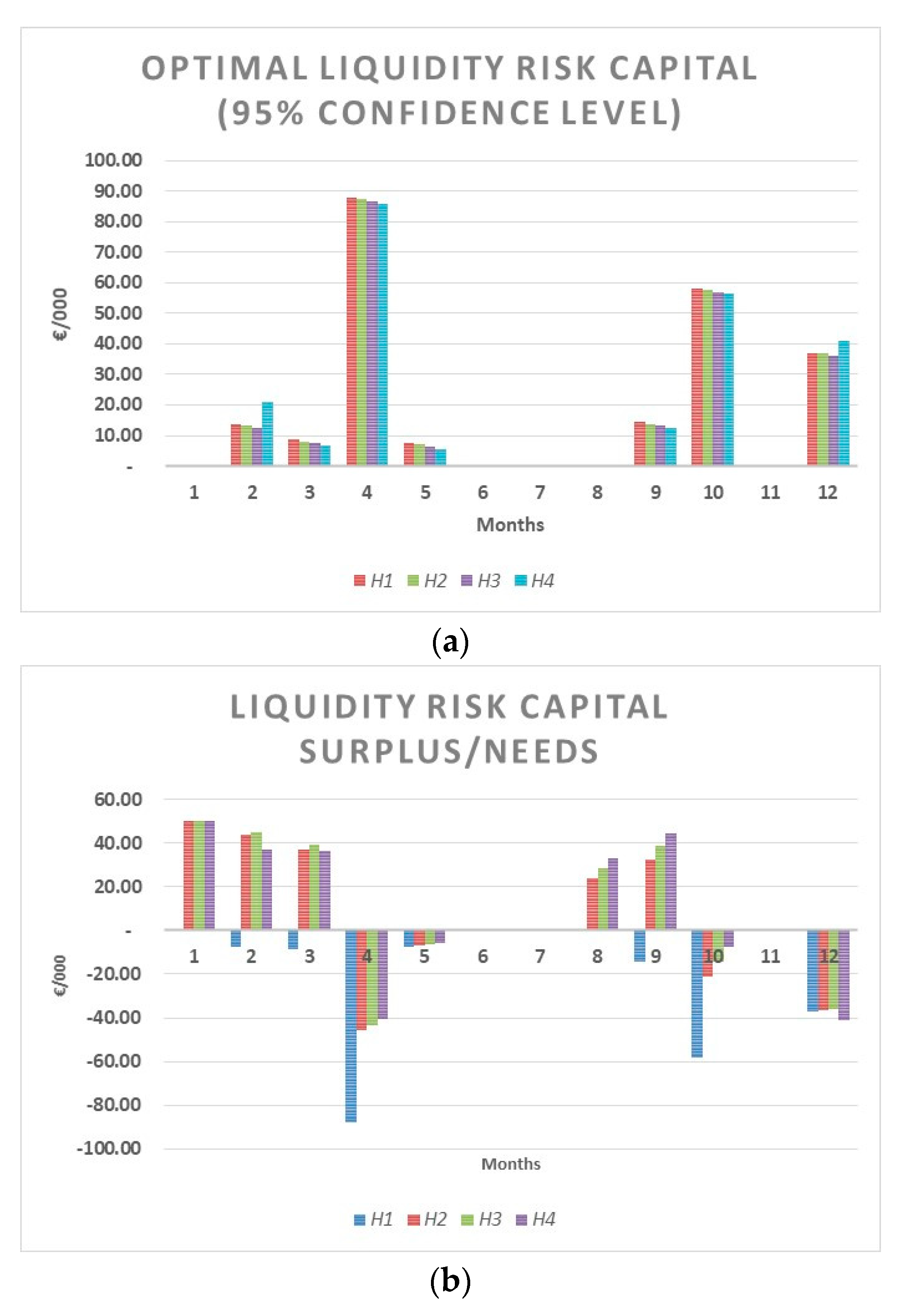 Risks 09 00105 g013a