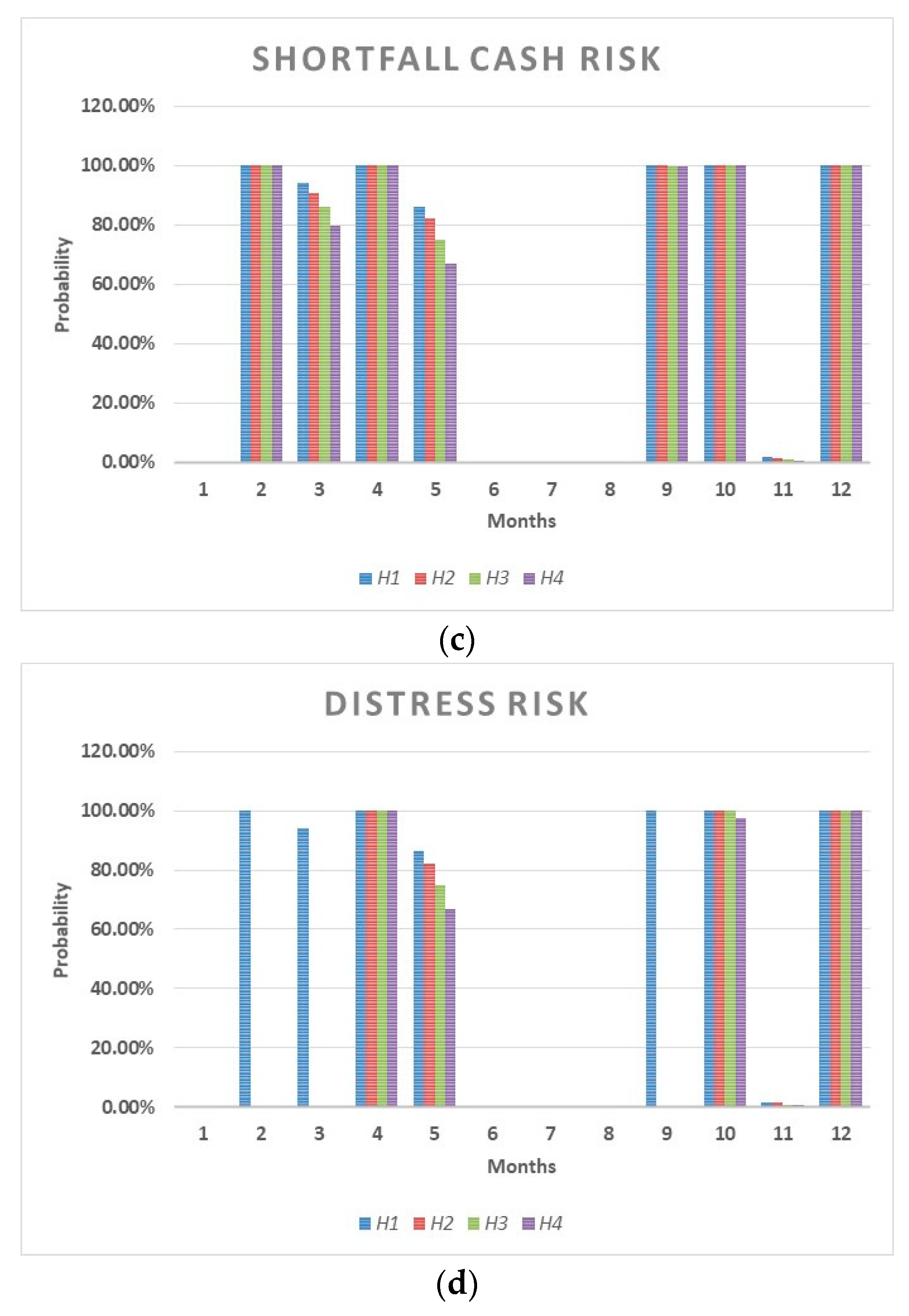Risks 09 00105 g013b