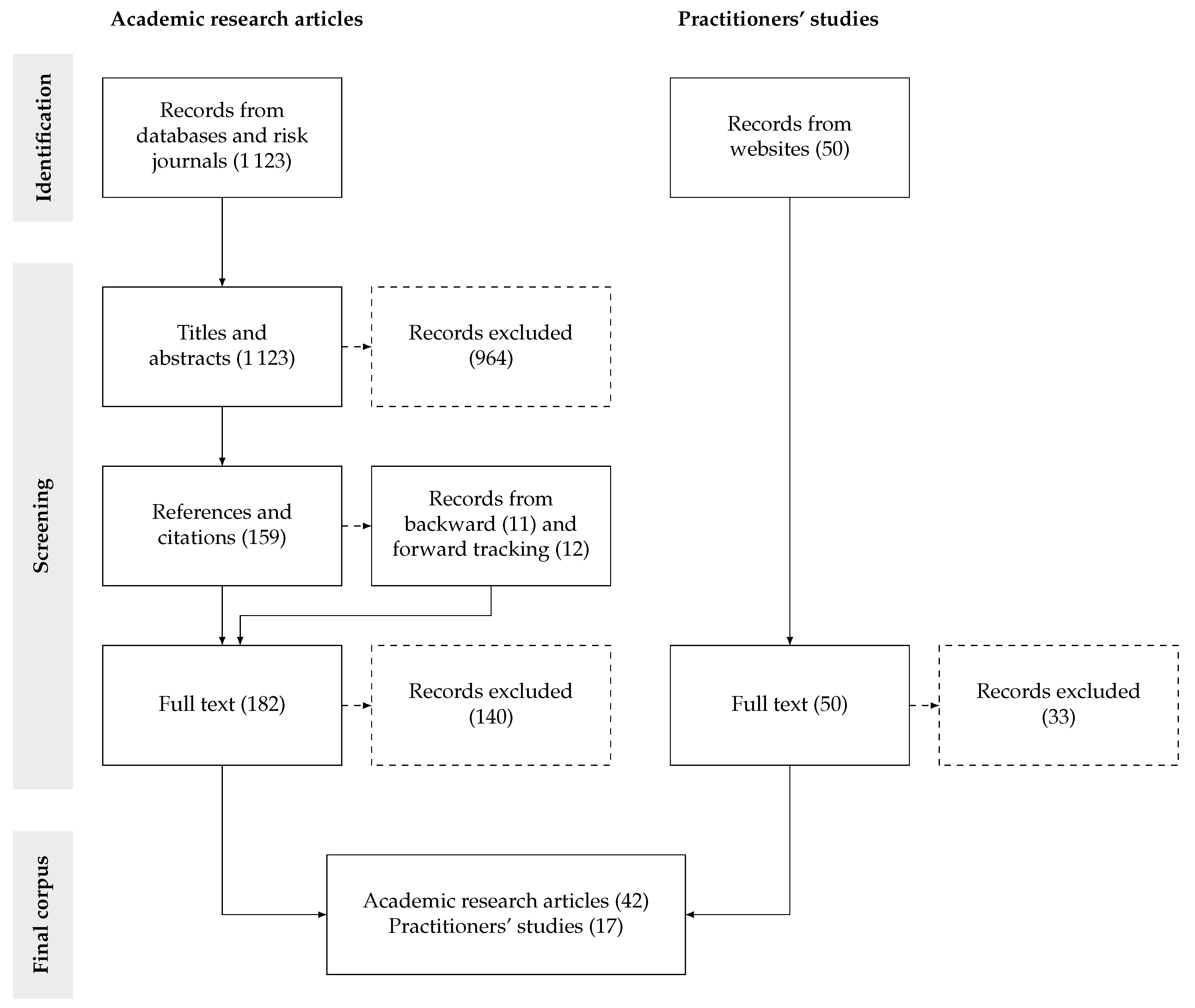 Risks 09 00113 g001 Risks 09 00113 g001
