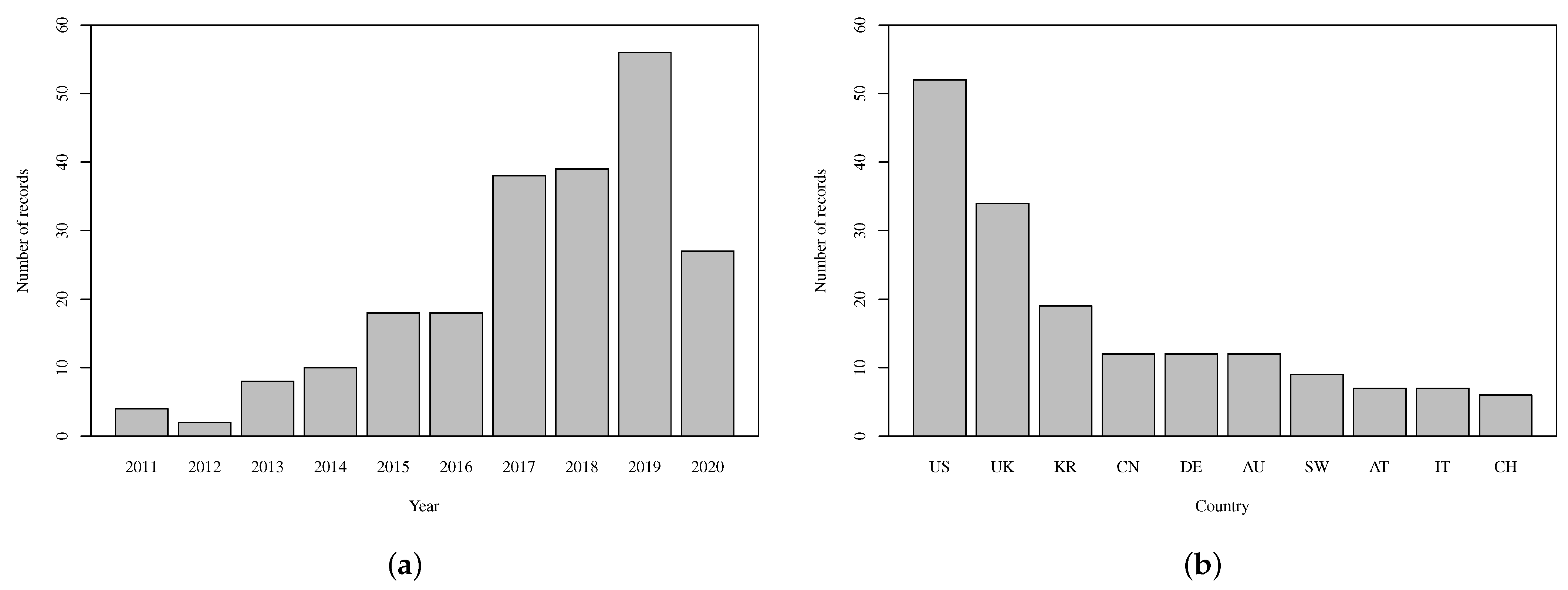 Risks 09 00113 g002 Risks 09 00113 g002
