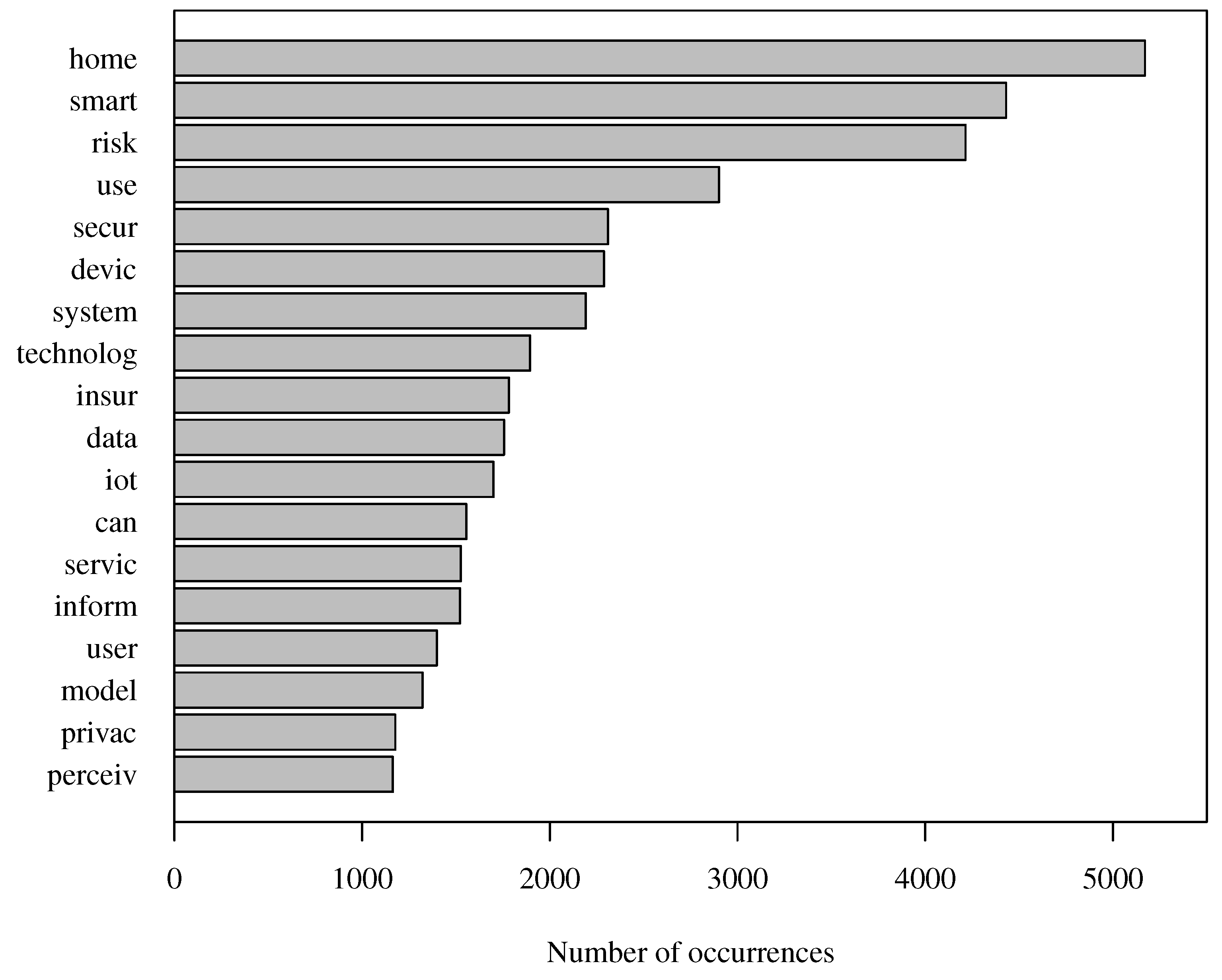 Risks 09 00113 g003 Risks 09 00113 g003