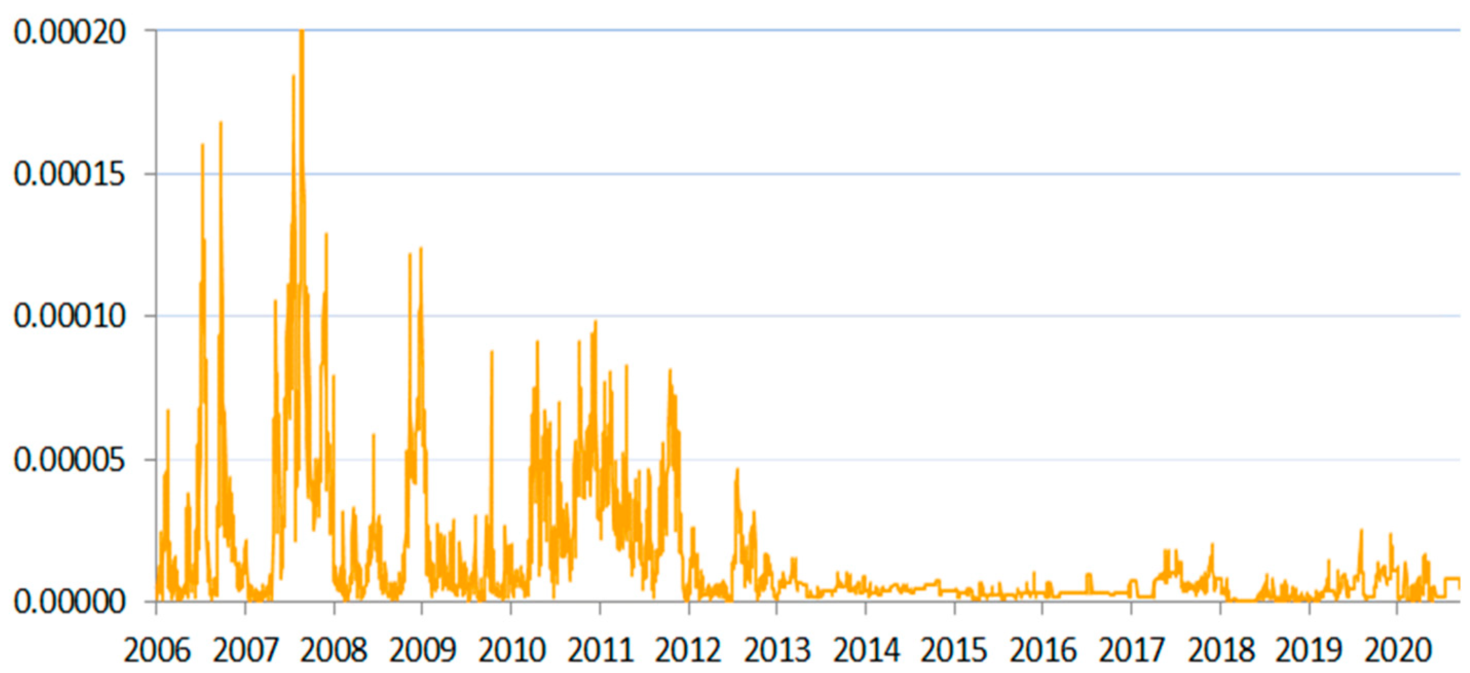 Risks 09 00124 g001 Risks 09 00124 g001