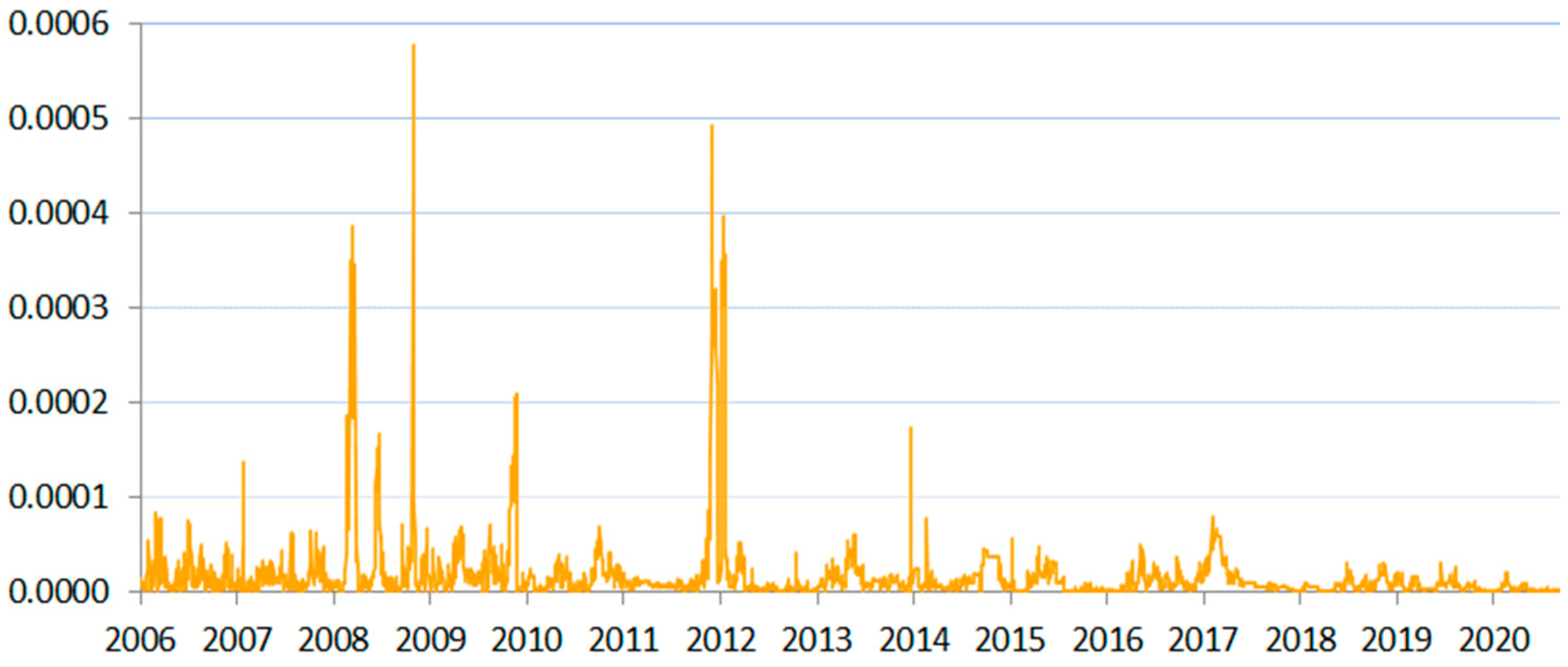 Risks 09 00124 g003 Risks 09 00124 g003