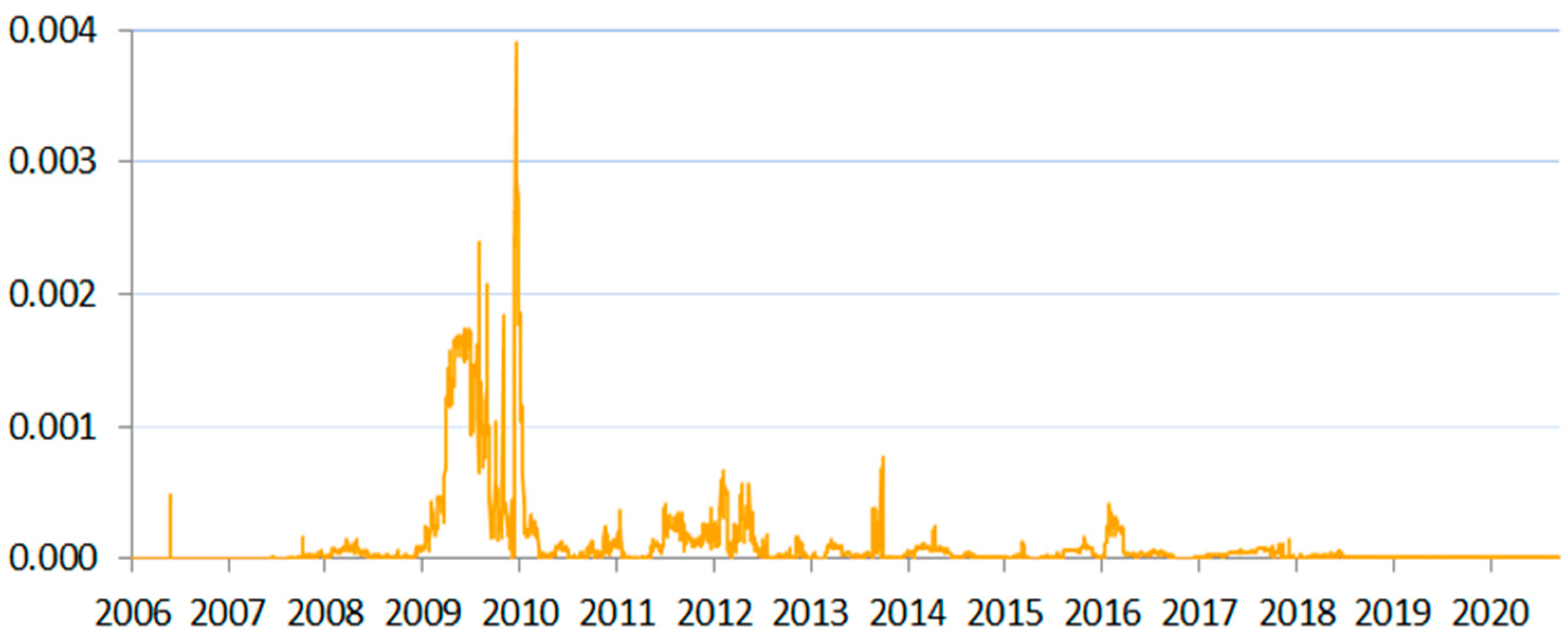 Risks 09 00124 g004 Risks 09 00124 g004