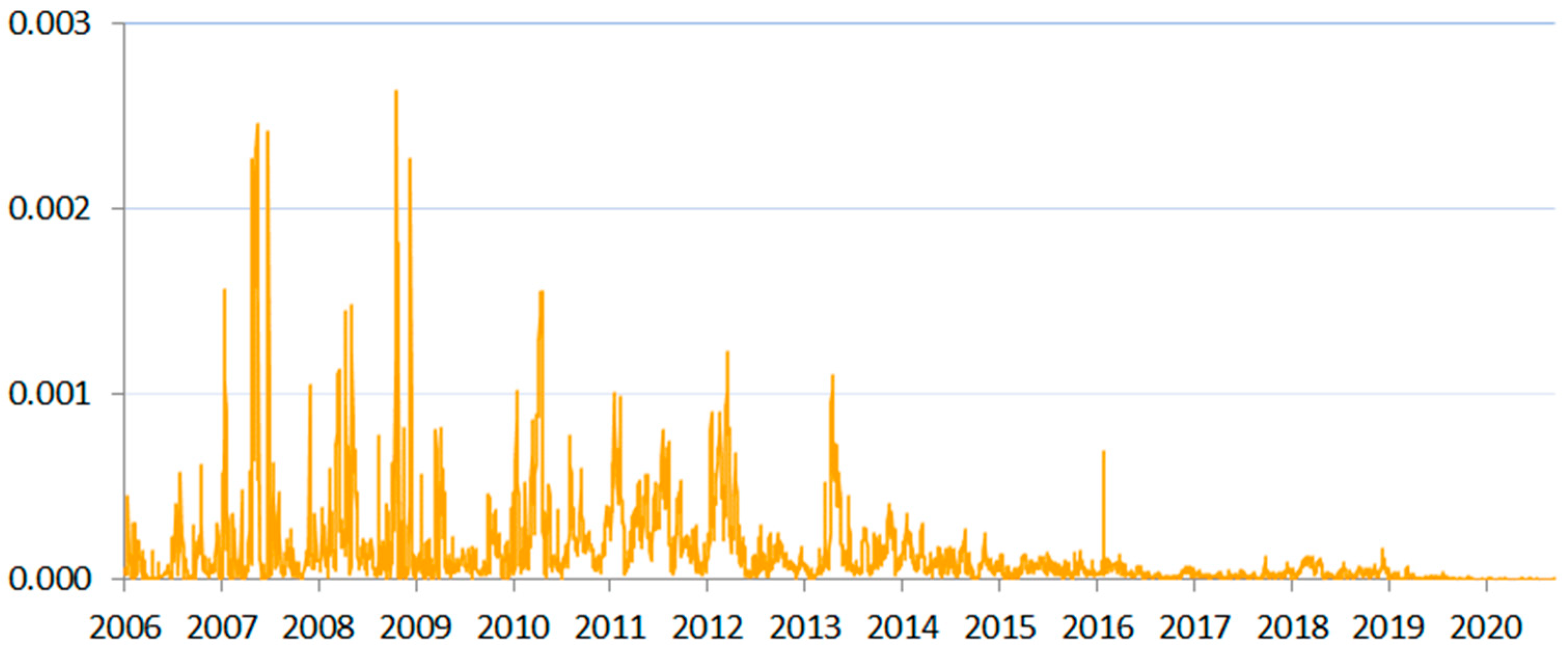 Risks 09 00124 g006 Risks 09 00124 g006