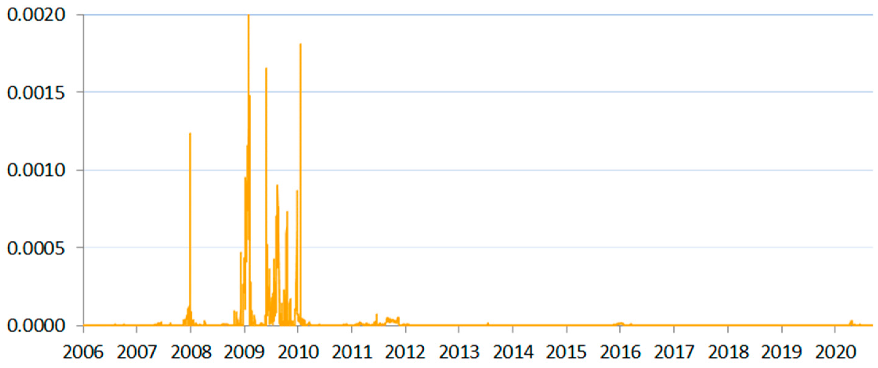 Risks 09 00124 g008 Risks 09 00124 g008