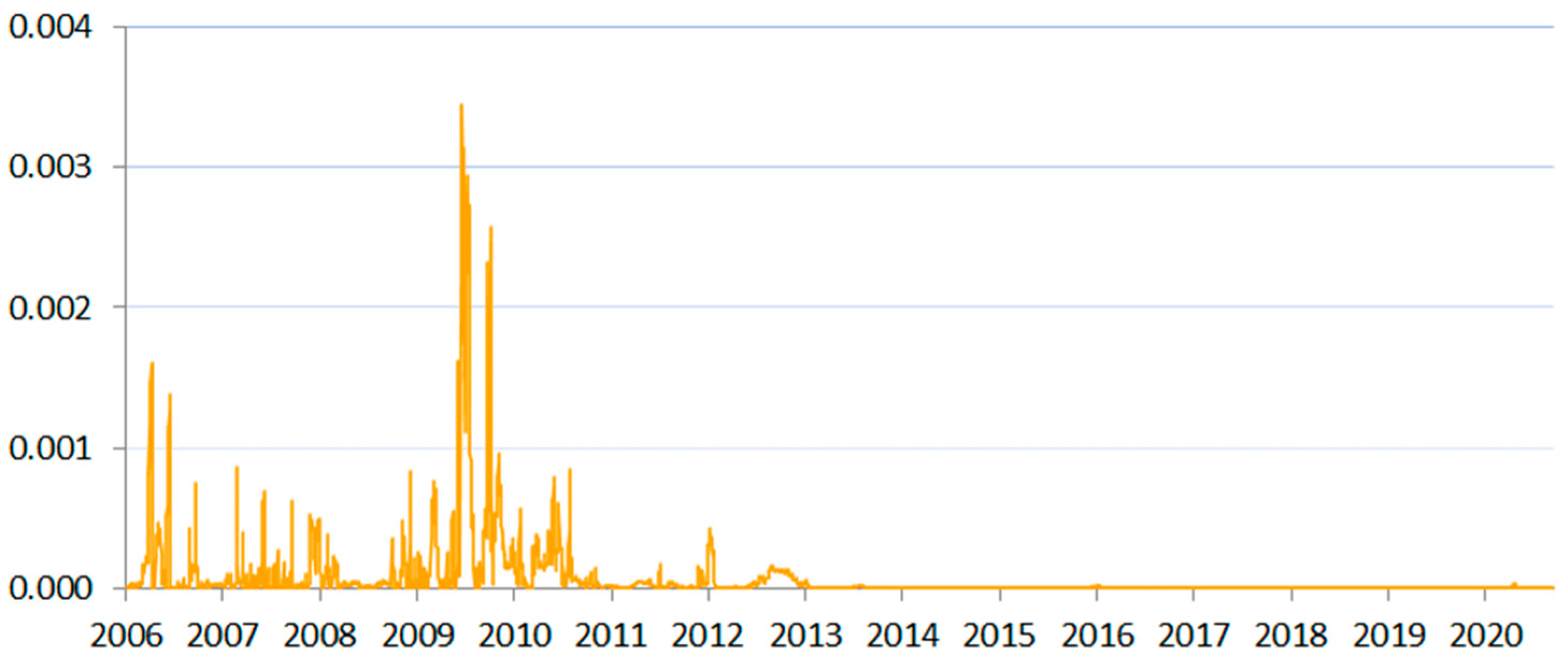 Risks 09 00124 g009 Risks 09 00124 g009