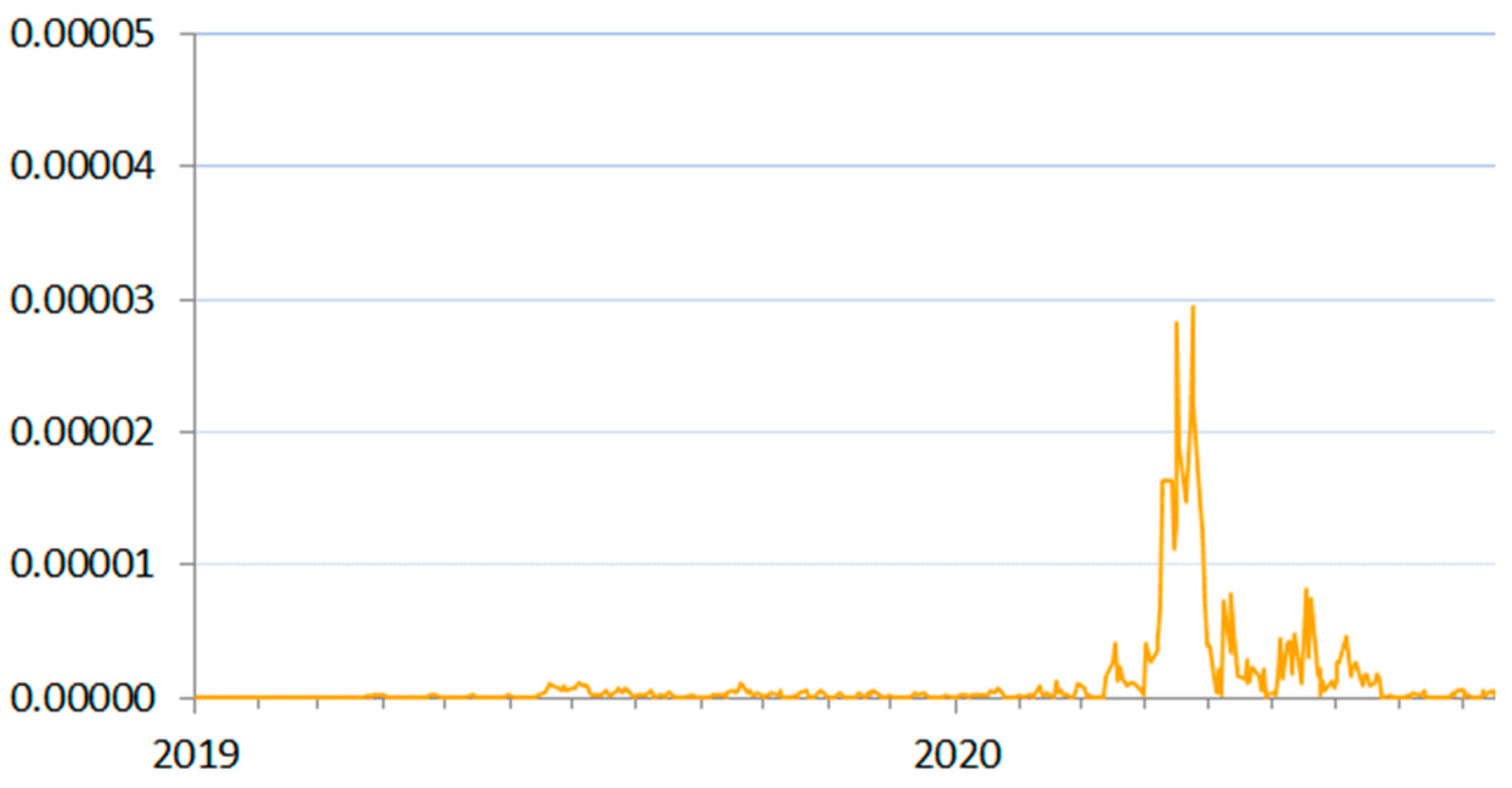 Risks 09 00124 g011 Risks 09 00124 g011