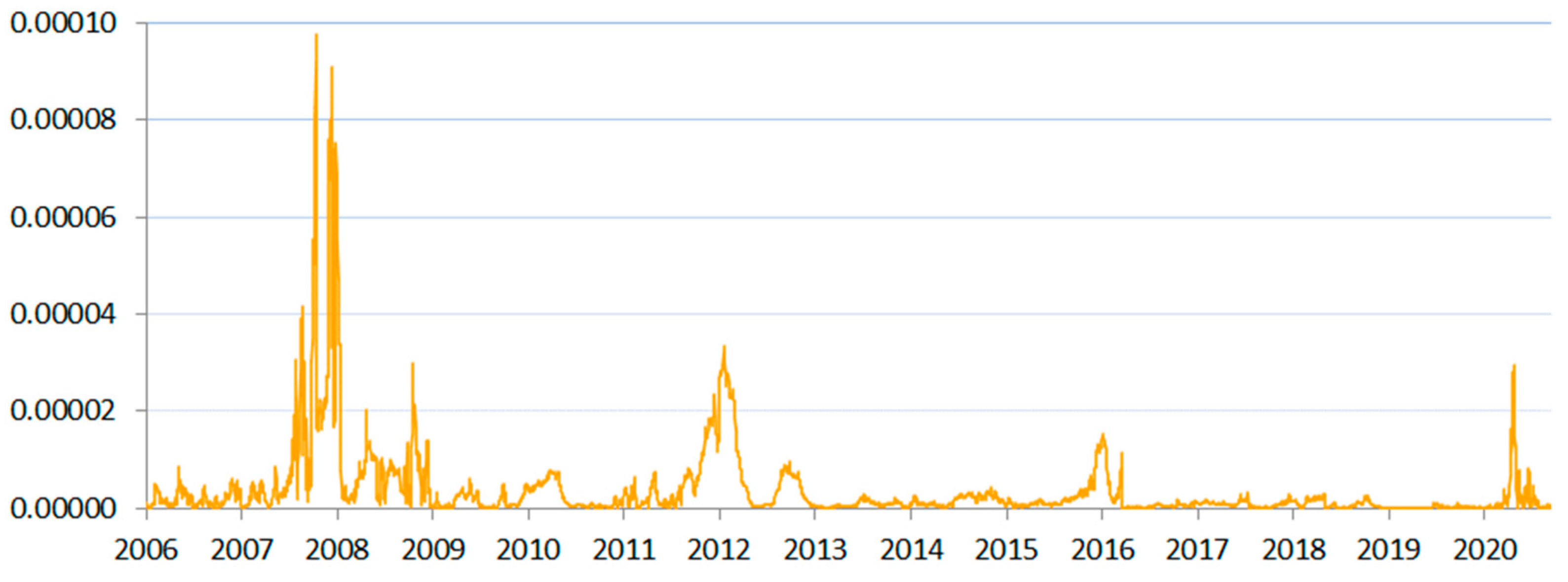 Risks 09 00124 g0a1 Risks 09 00124 g0a1