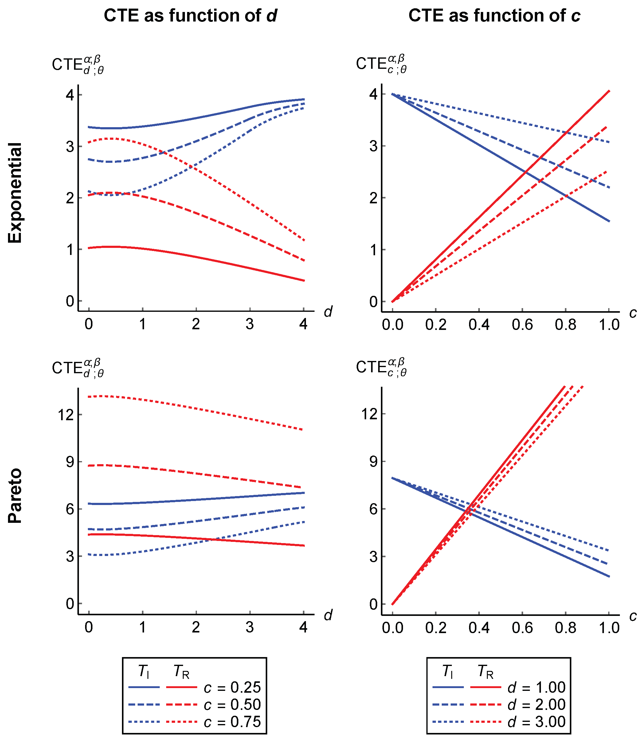 Risks 09 00125 g003 550