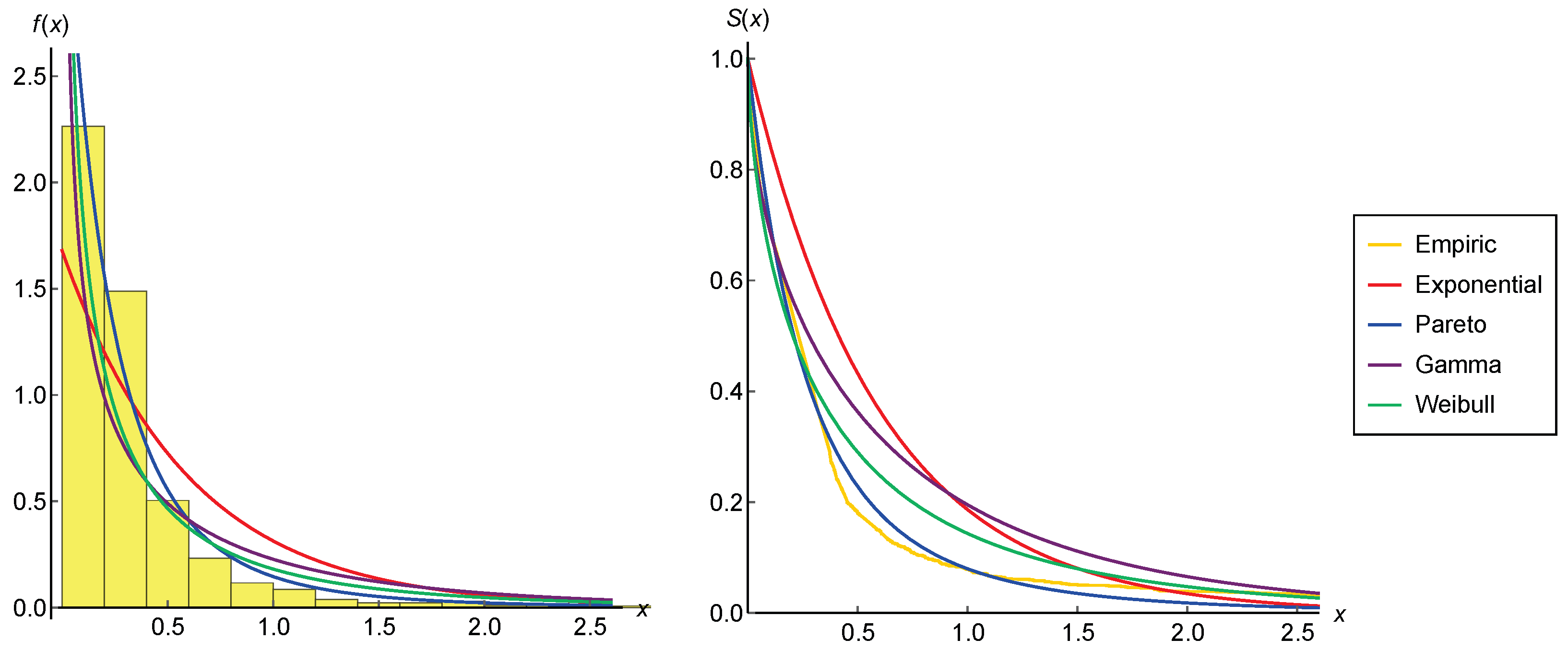 Risks 09 00125 g008 550