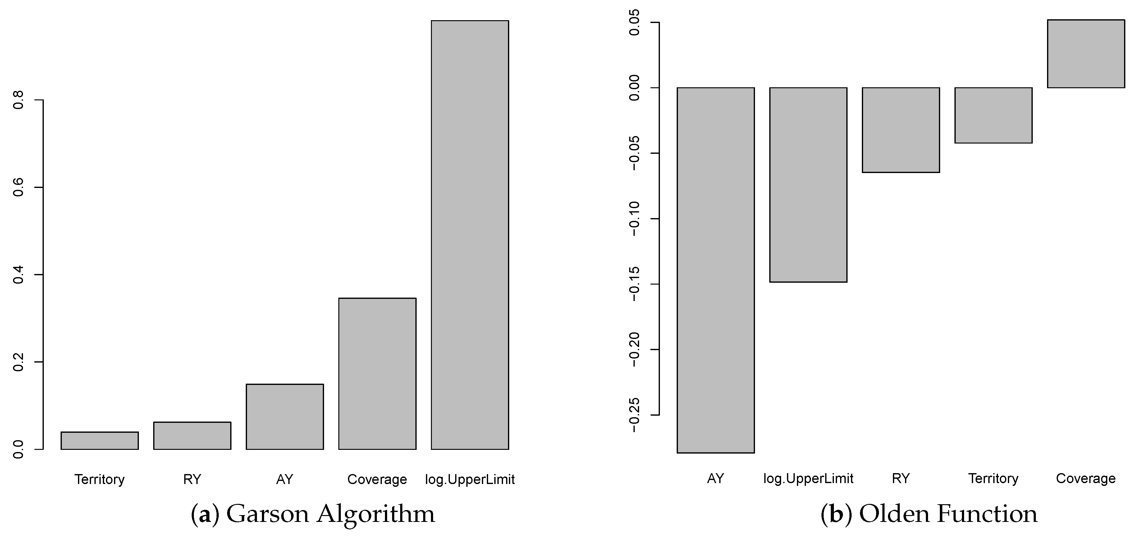 Risks 09 00126 g006 550