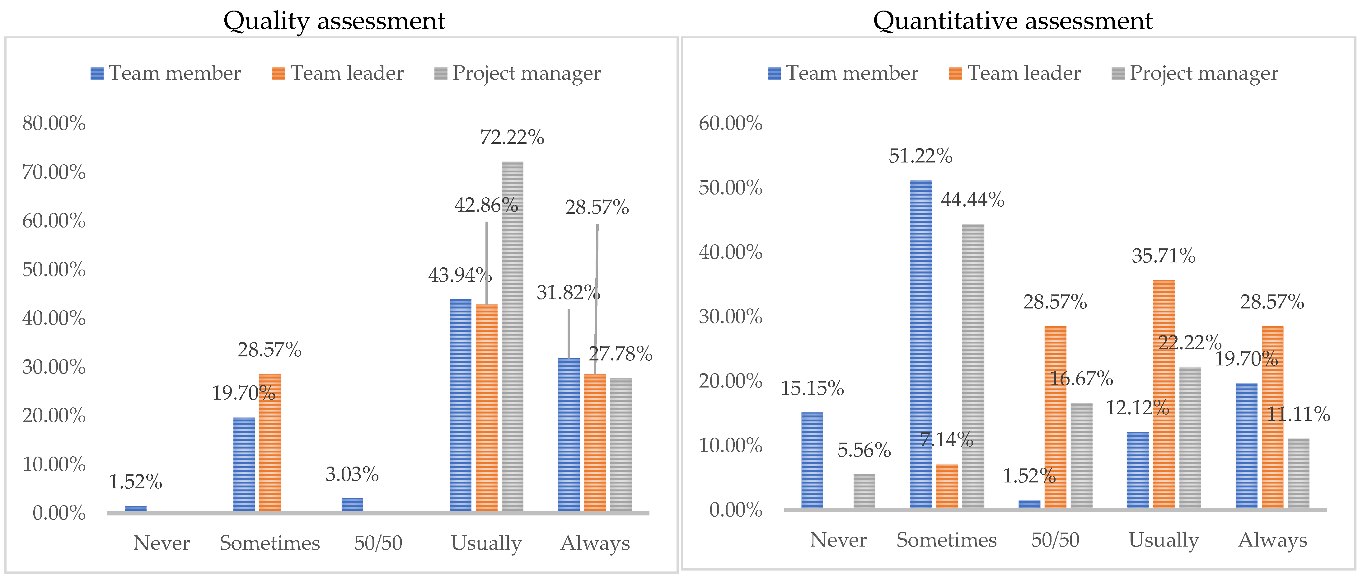 Risks 09 00135 g002 550