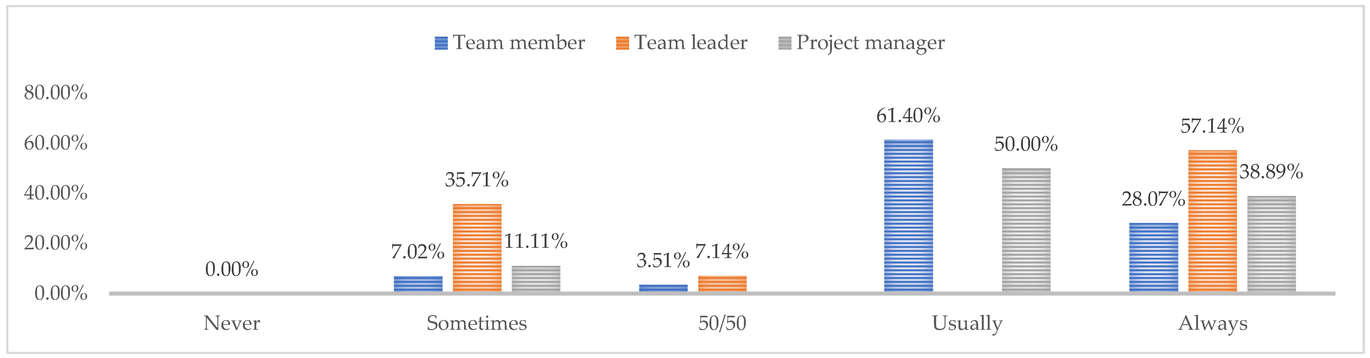 Risks 09 00135 g003 550