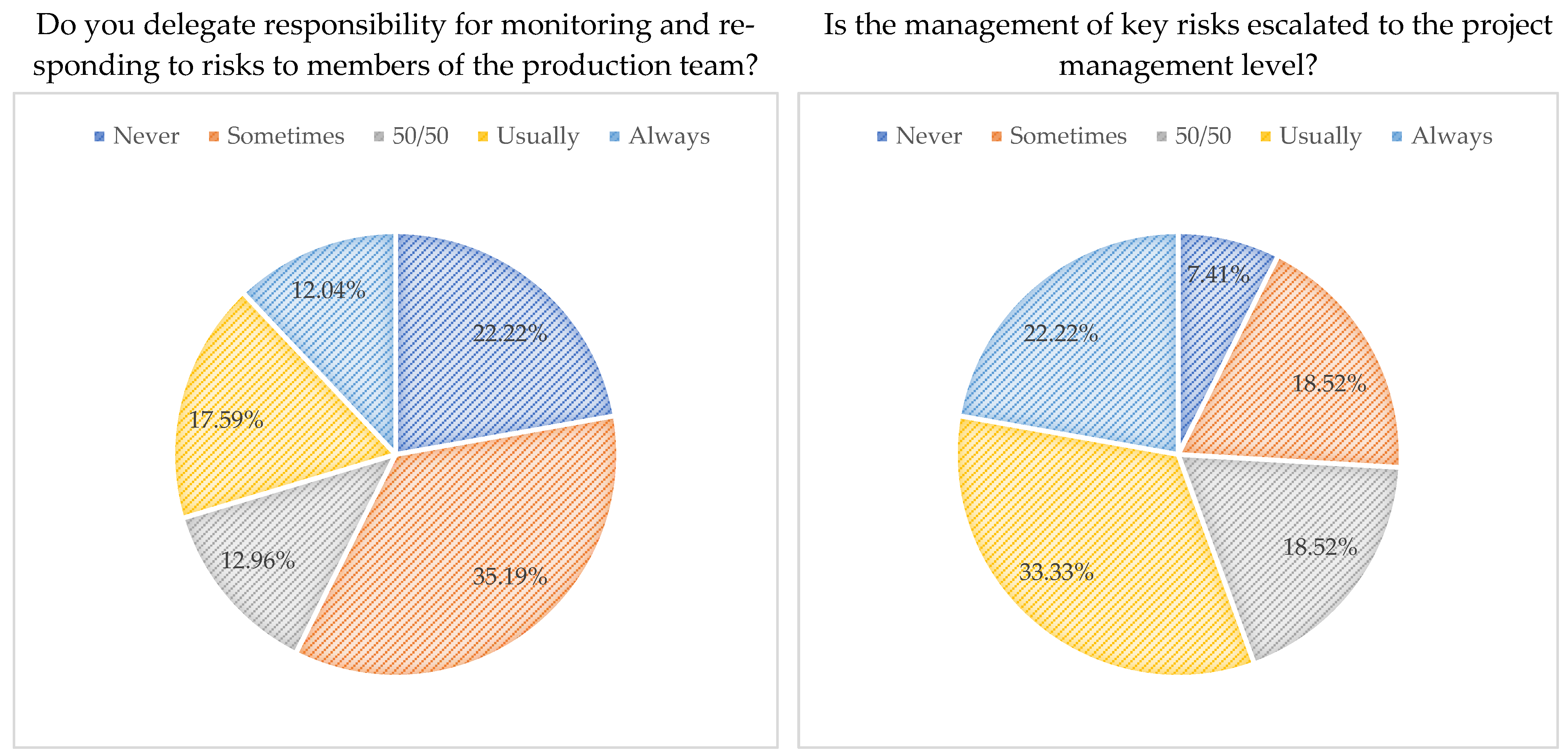 Risks 09 00135 g004 550