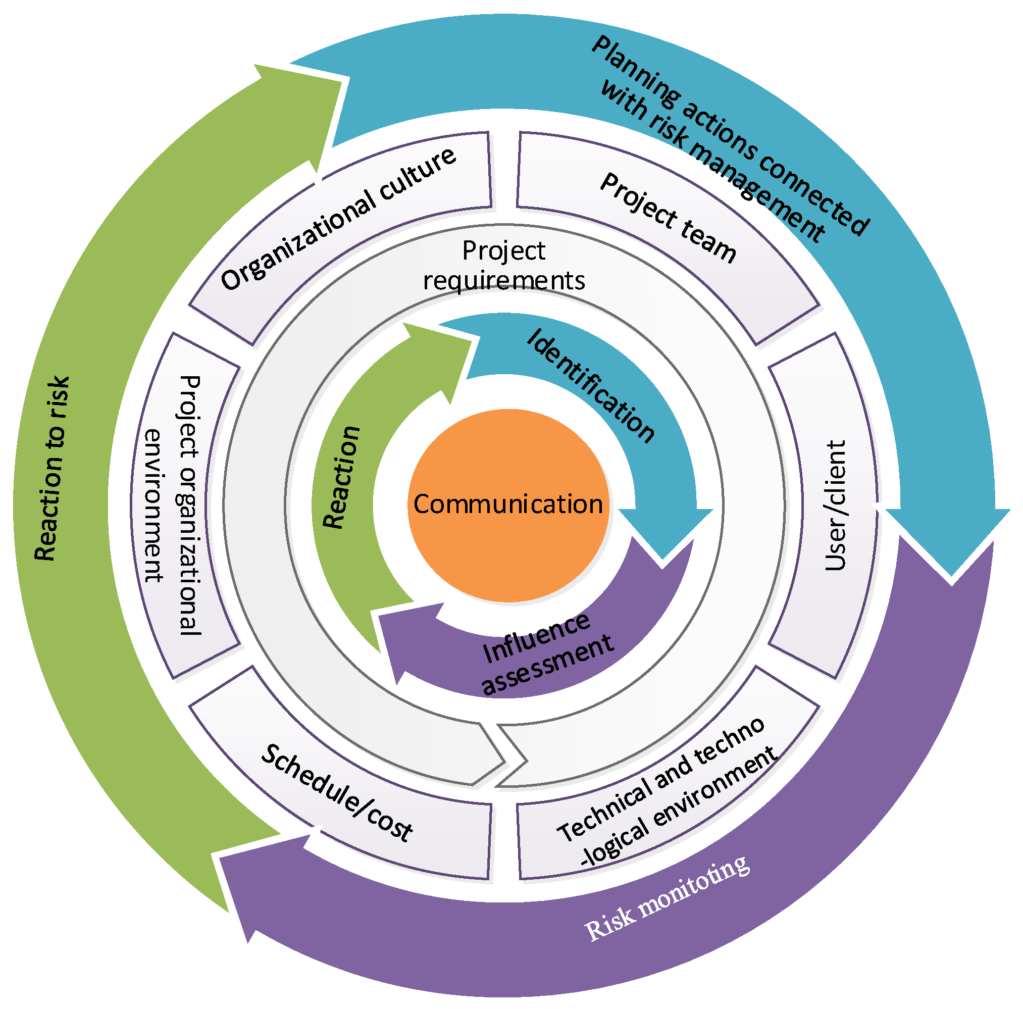 Risks 09 00135 g005 550