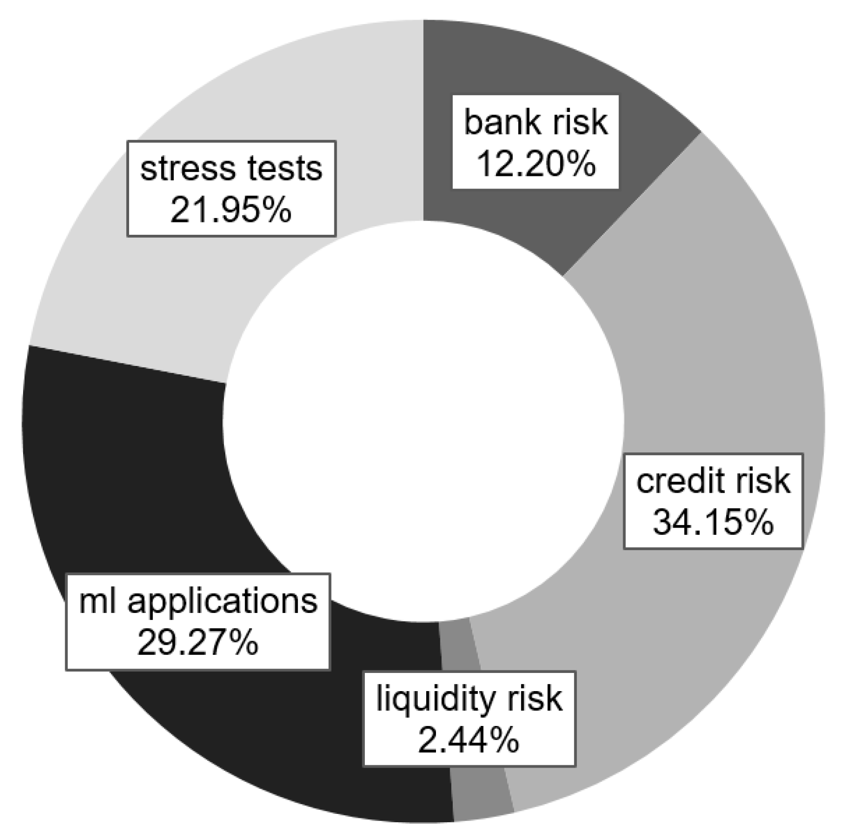Risks 09 00136 g002 550