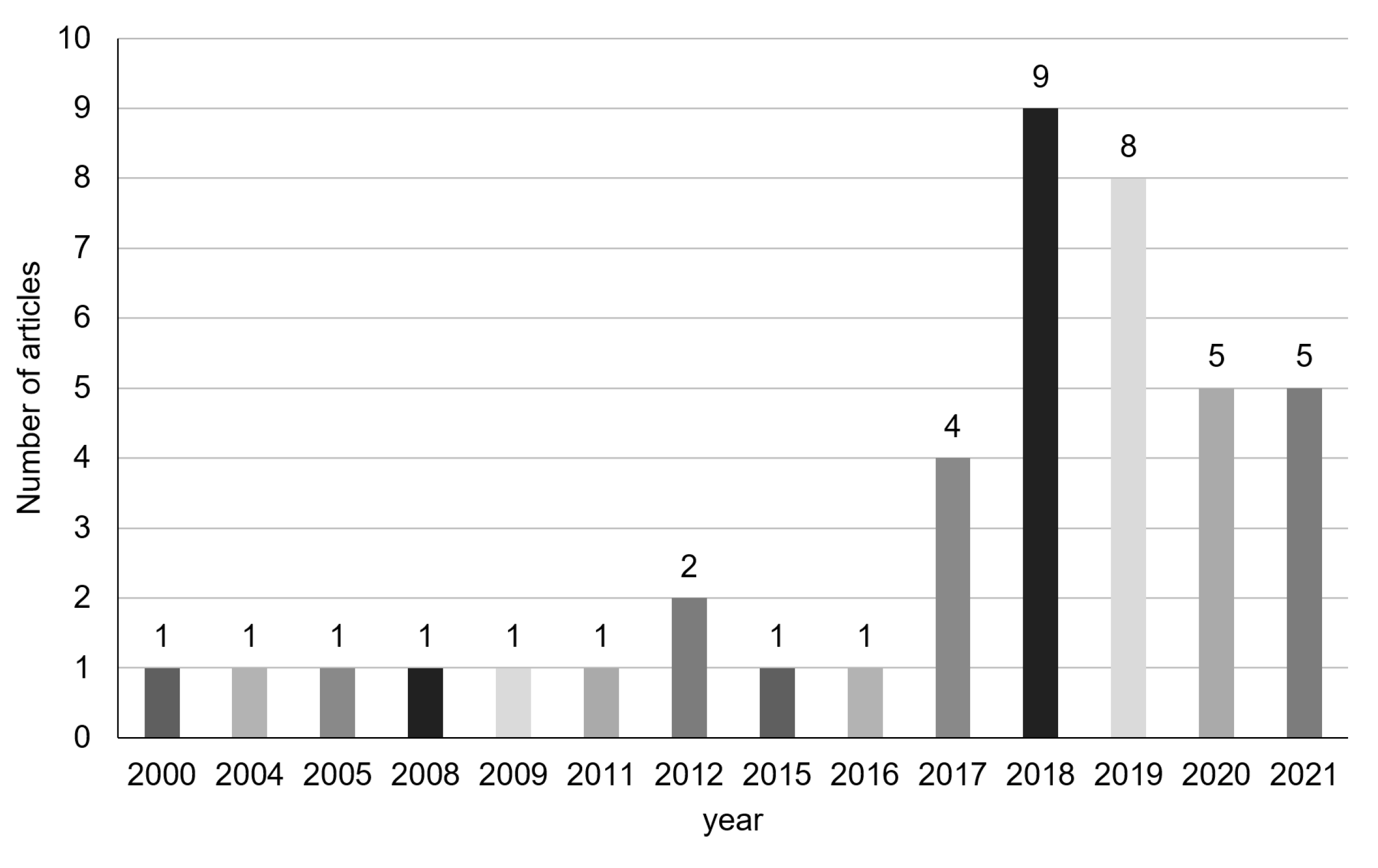 Risks 09 00136 g003 550