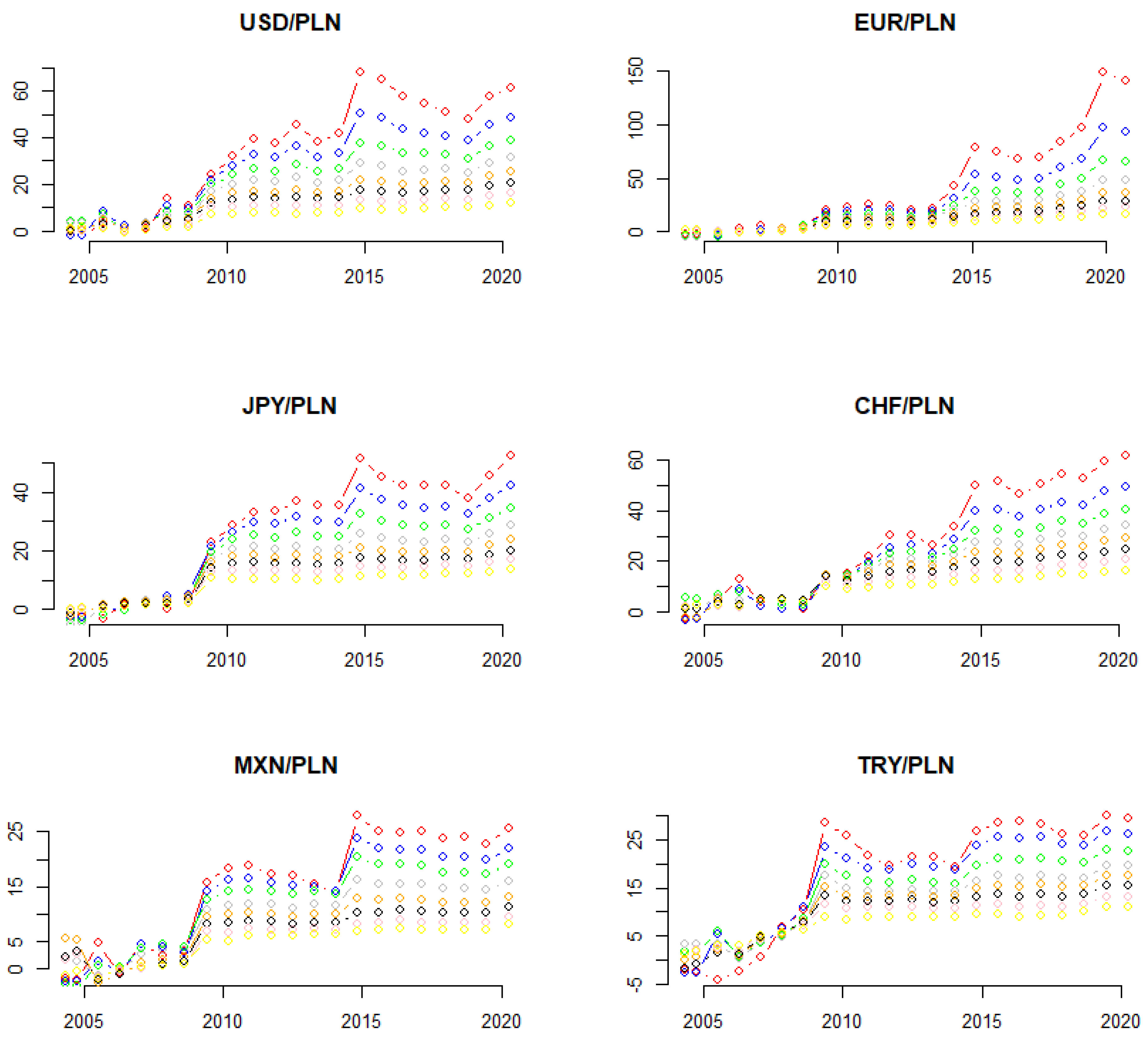 Risks 09 00142 g0a2 Risks 09 00142 g0a2