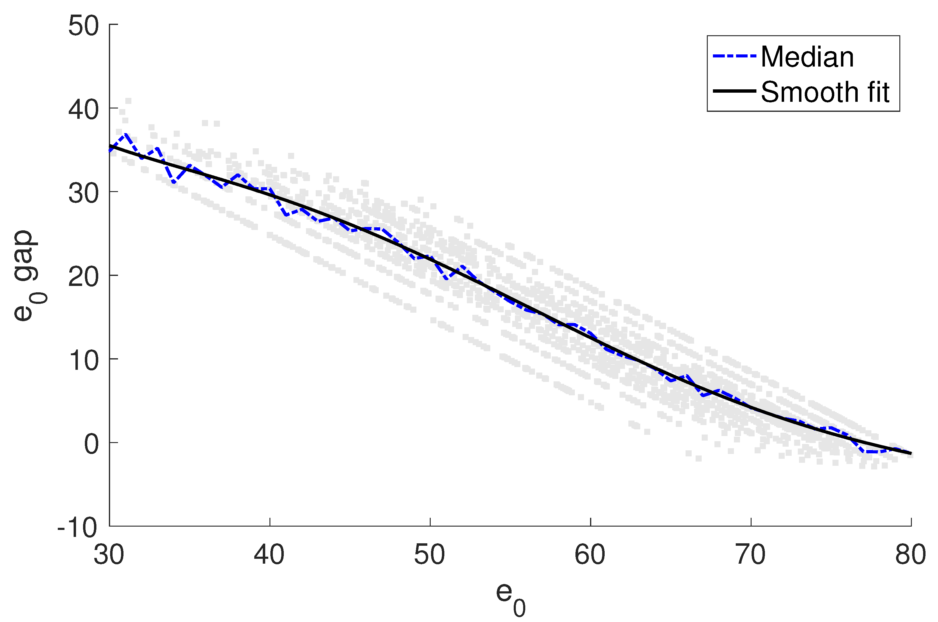 Full article: Coherent Mortality Forecasting with a Model Averaging  Approach: Evidence from Global Populations