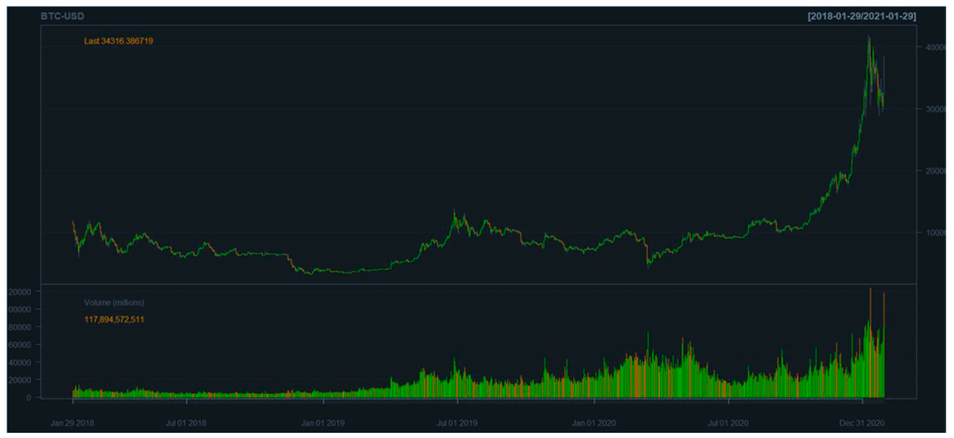 1 bitcoin to usd