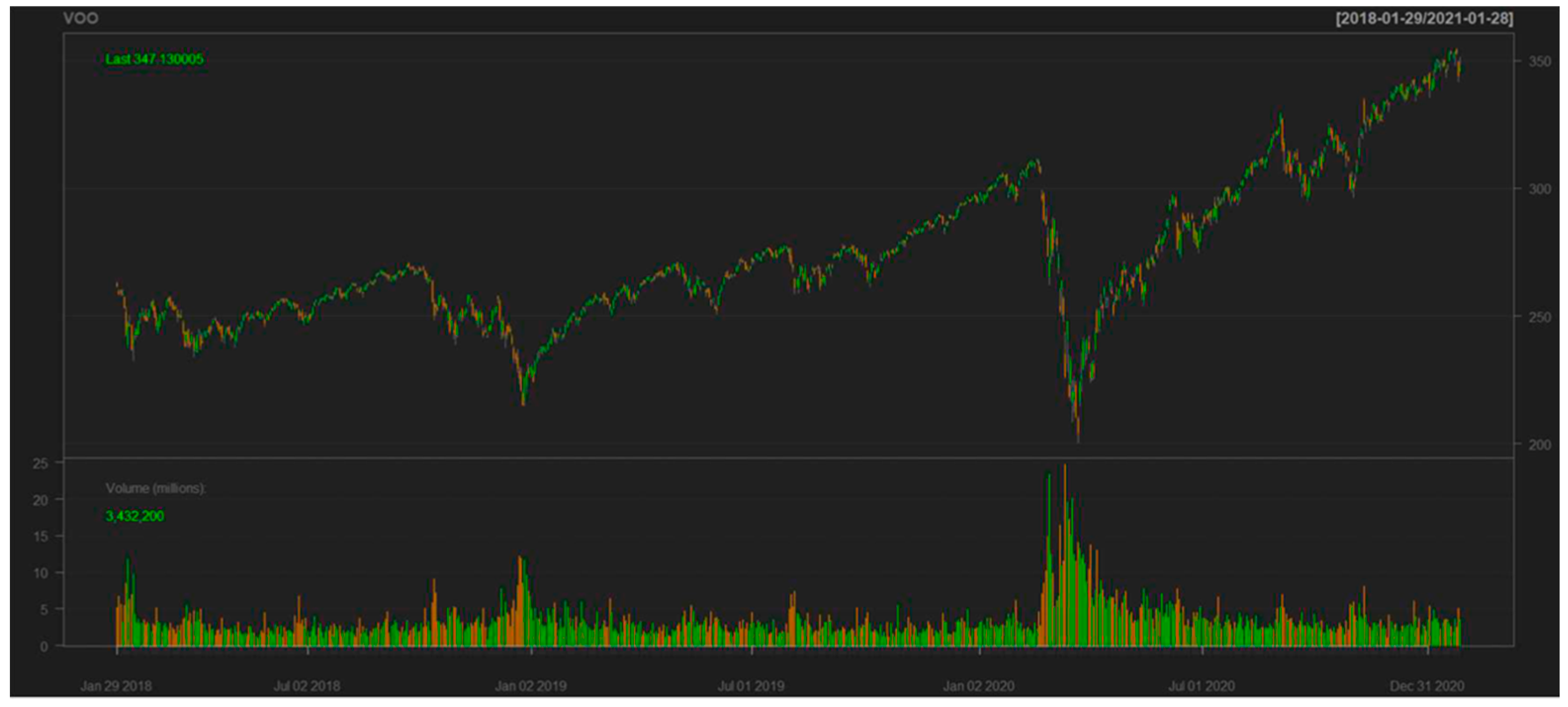 Risks Free Full Text Bitcoin As An Investment And Hedge Alternative A Dcc Mgarch Model Analysis Html