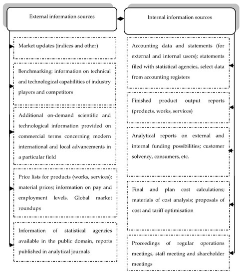 Analytical Methods to Assess Financial Capacity in Face of