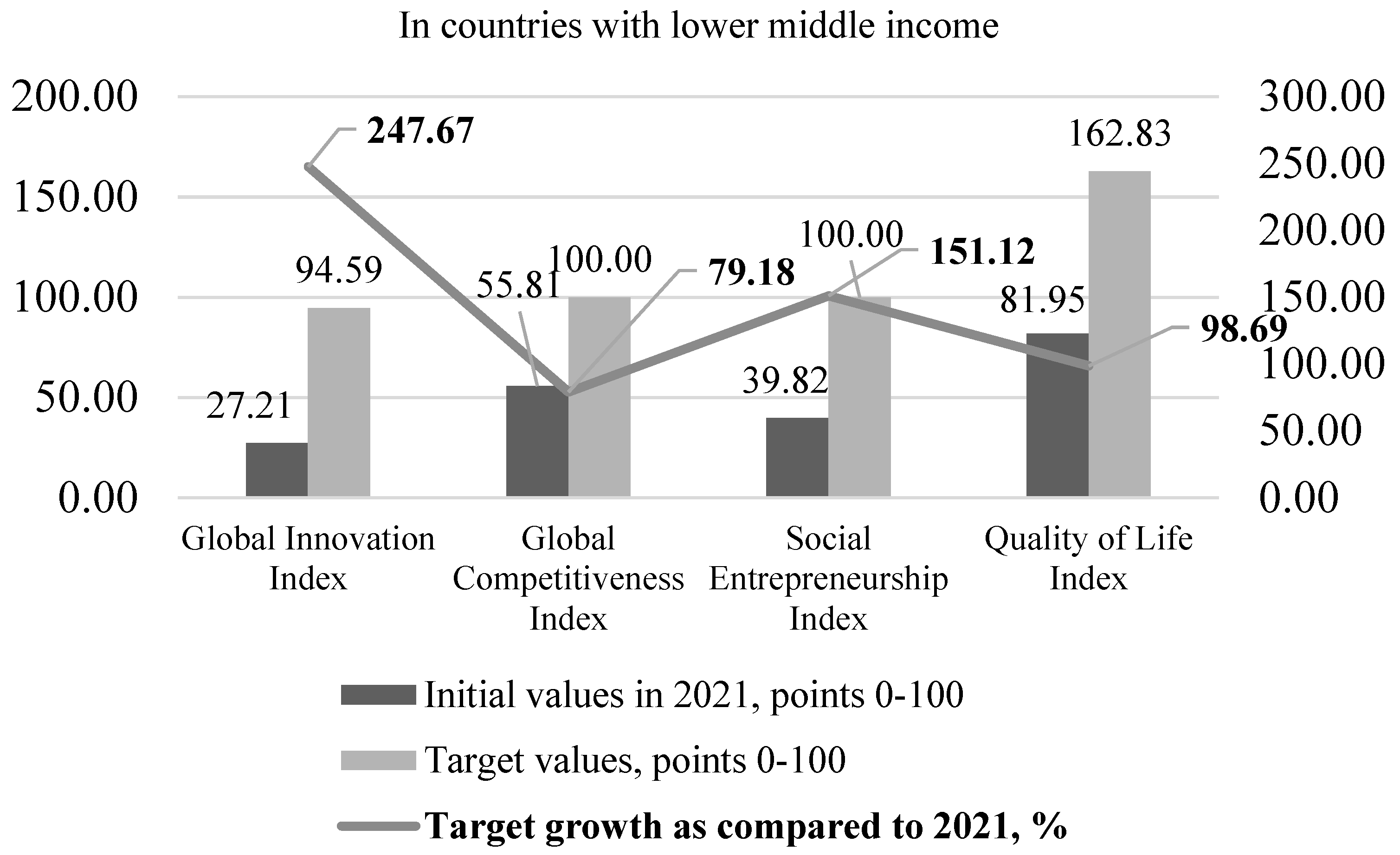 Risks 09 00173 g002 550