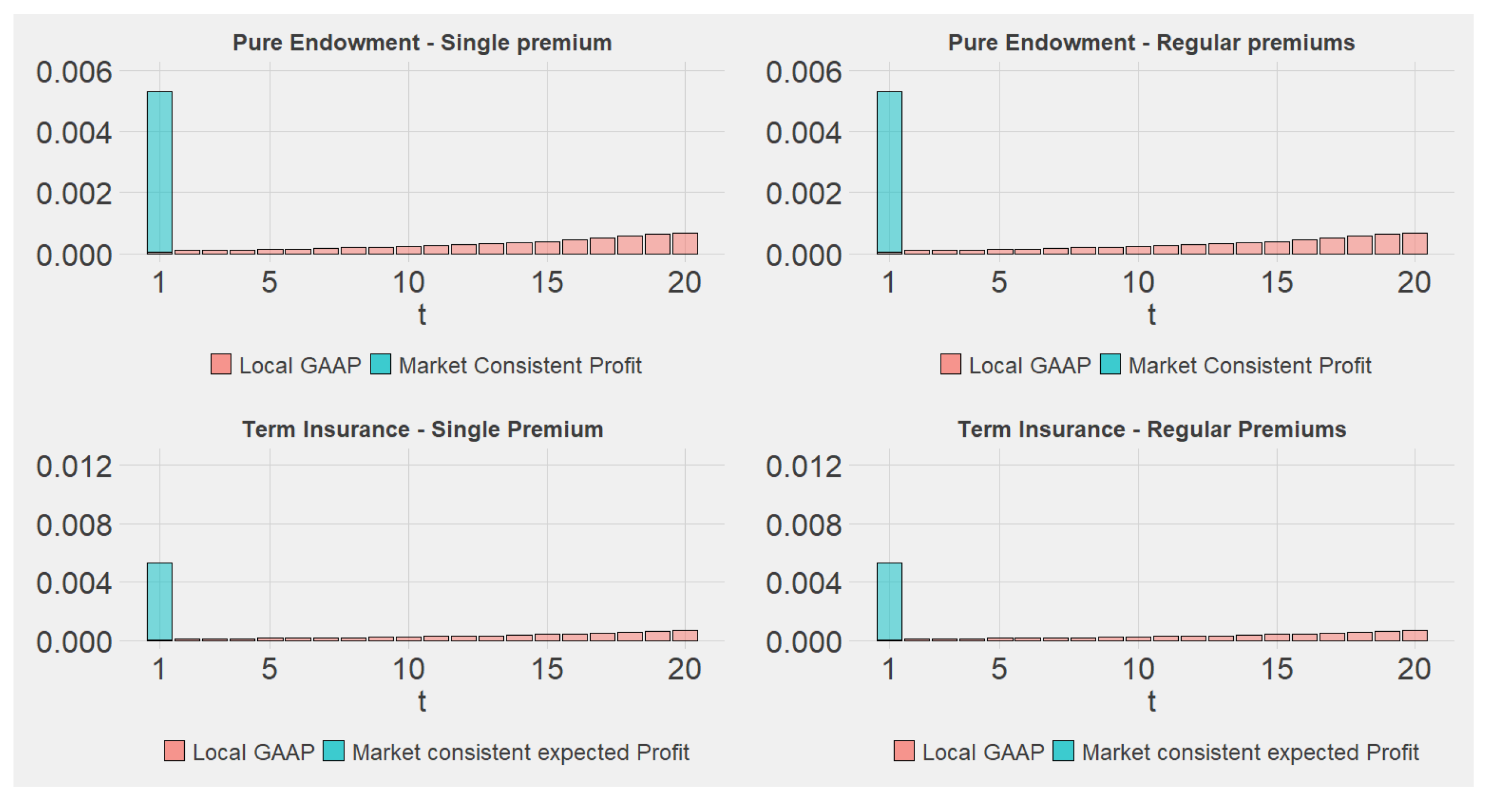 Risks 09 00175 g001 550