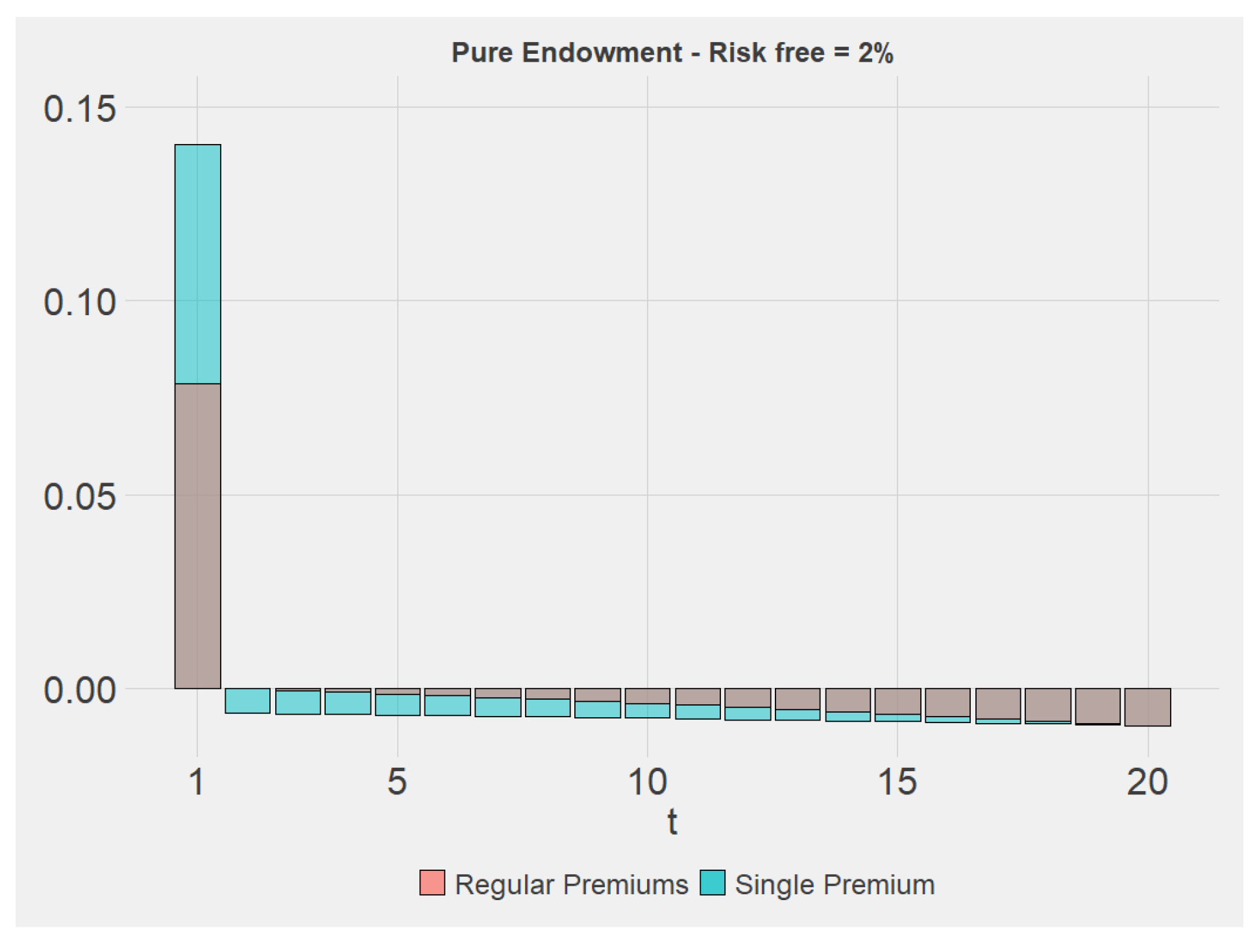 Risks 09 00175 g002 550
