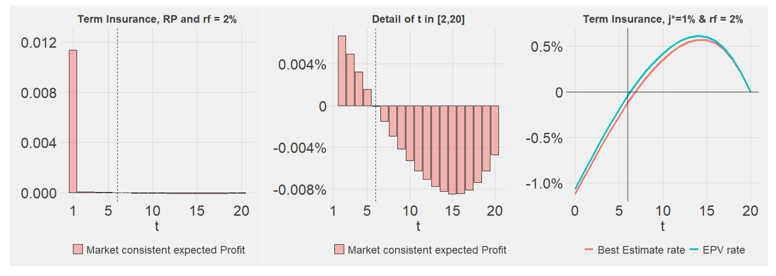 Risks 09 00175 g005 550