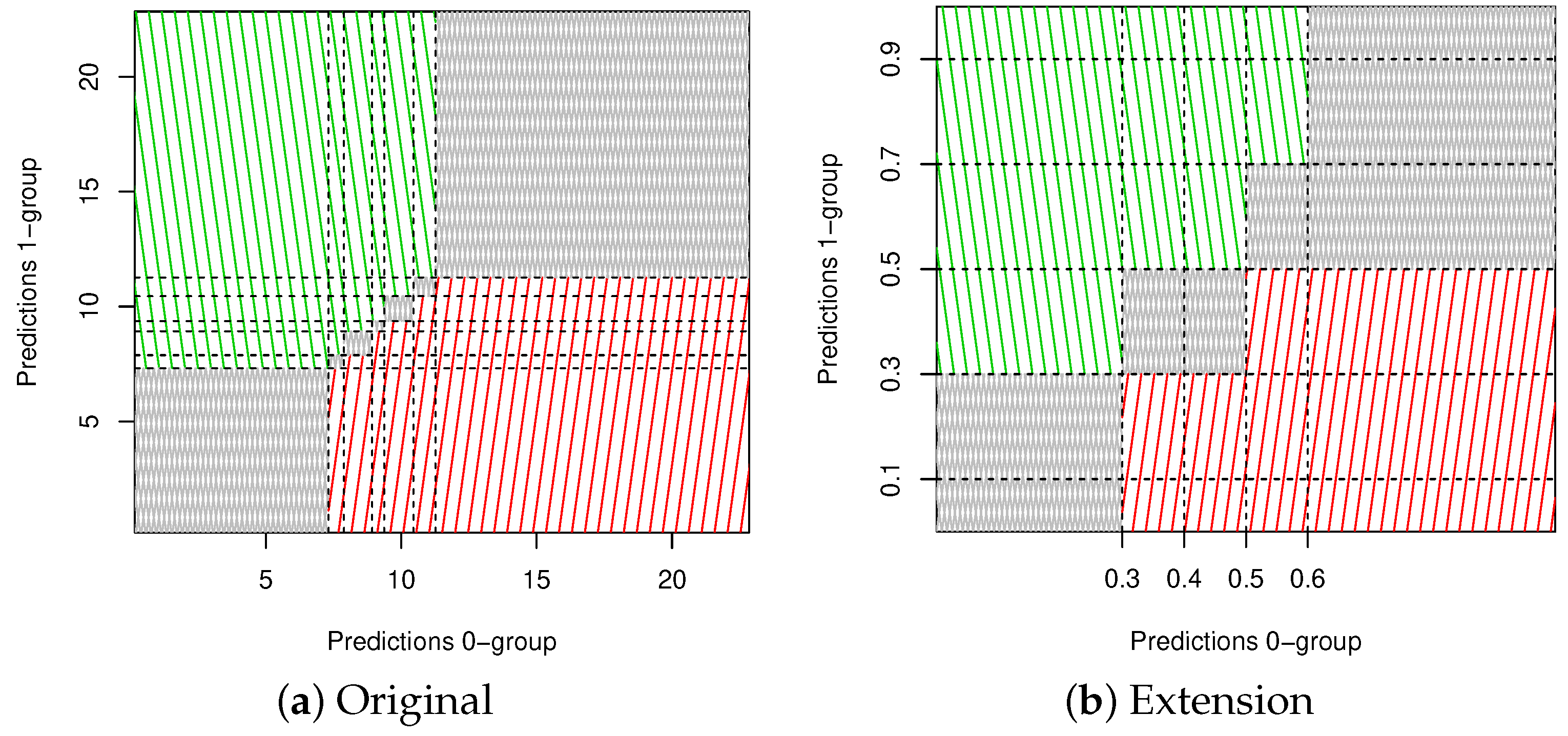 Risks 09 00178 g004 550