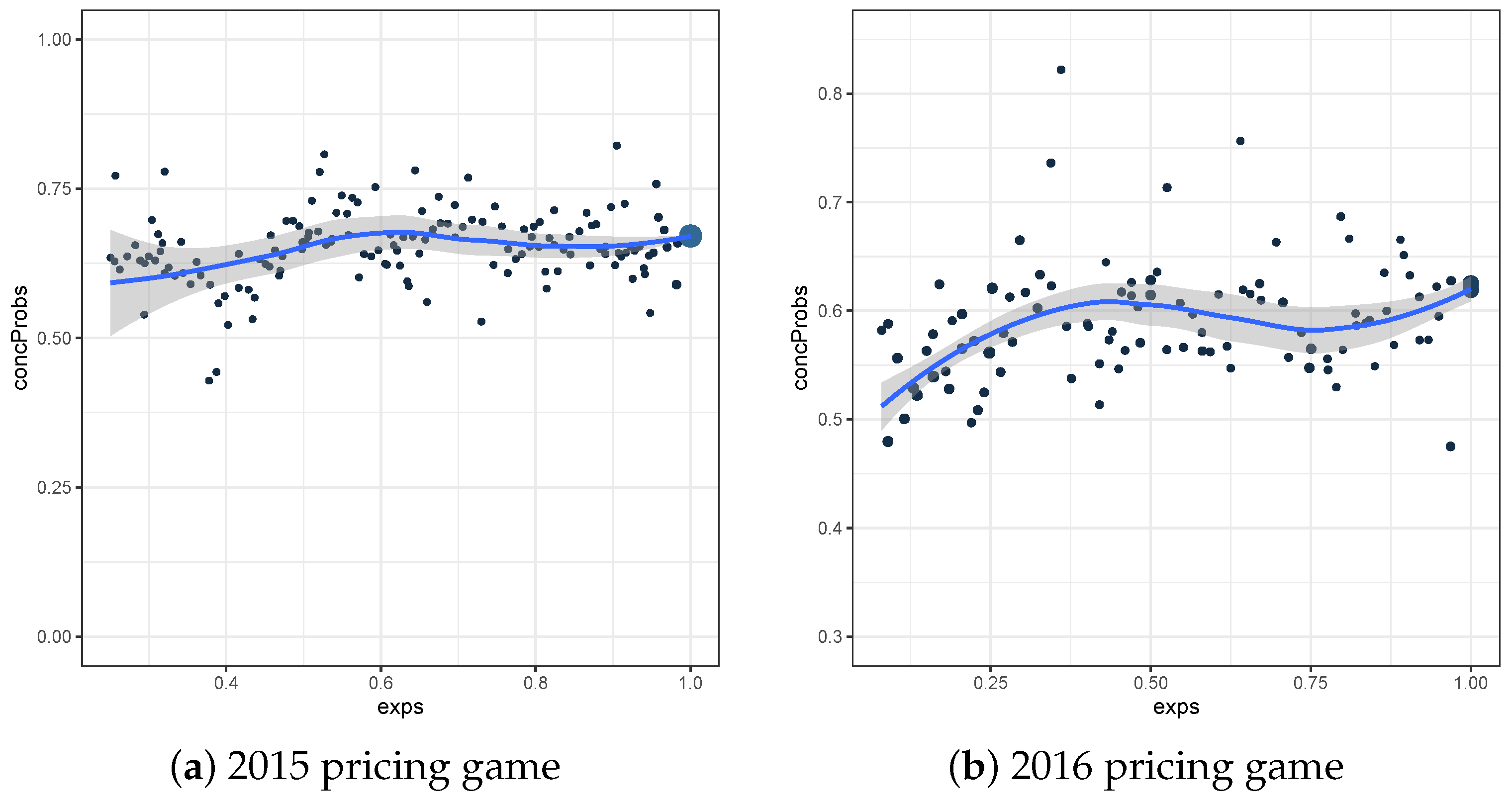 Risks 09 00178 g008 550