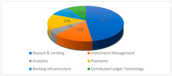 CrossCheck - Crunchbase Company Profile & Funding