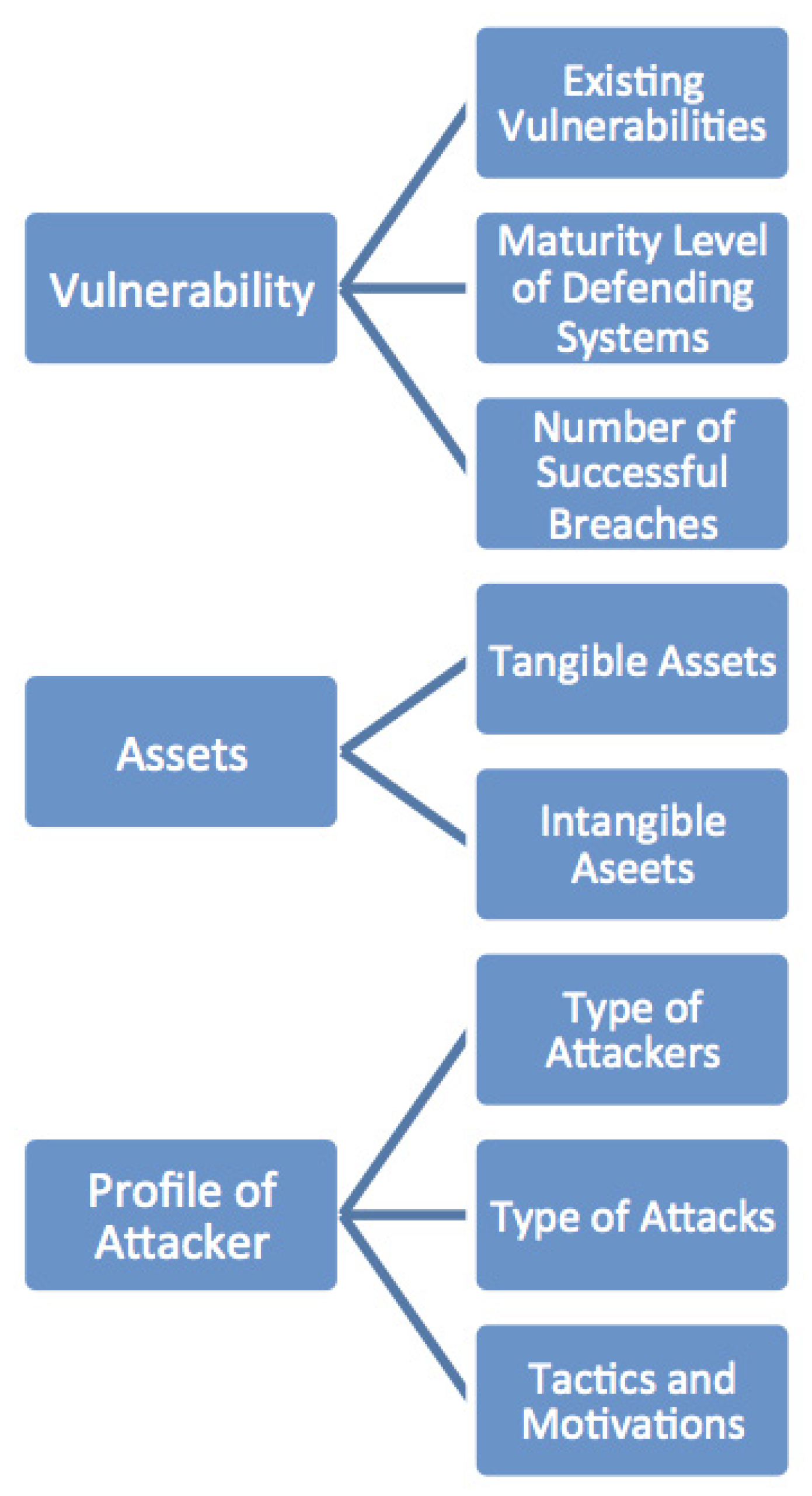 Risks 09 00184 g001 550