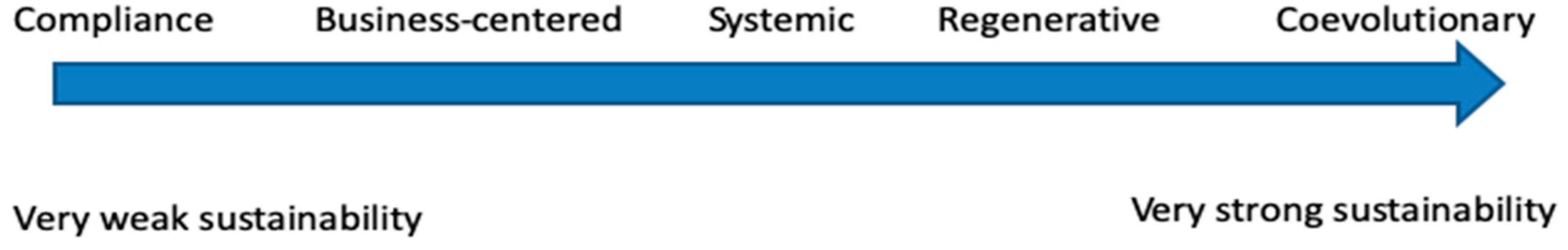 Risks 09 00186 g001 550