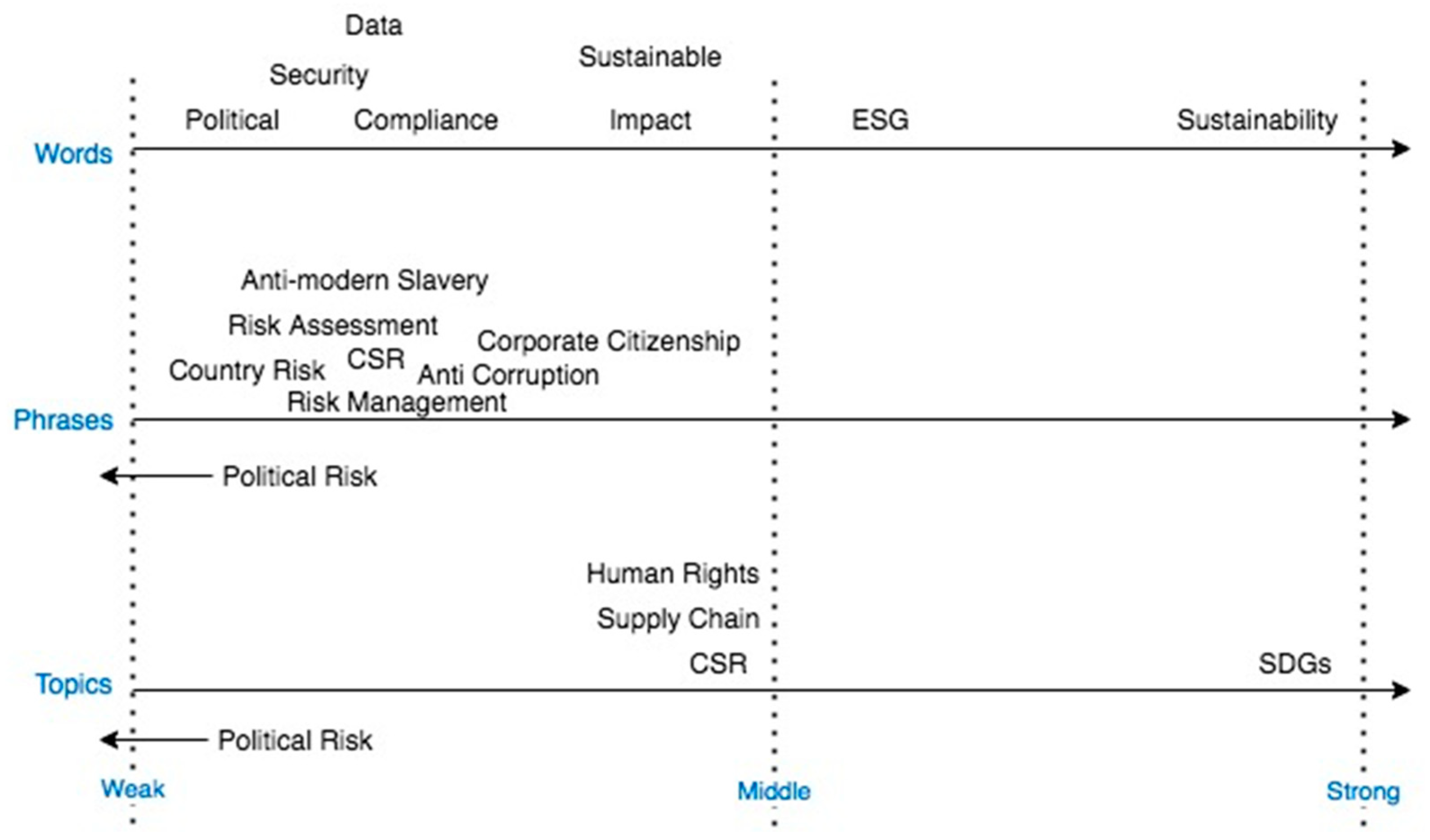 Risks 09 00186 g002 550