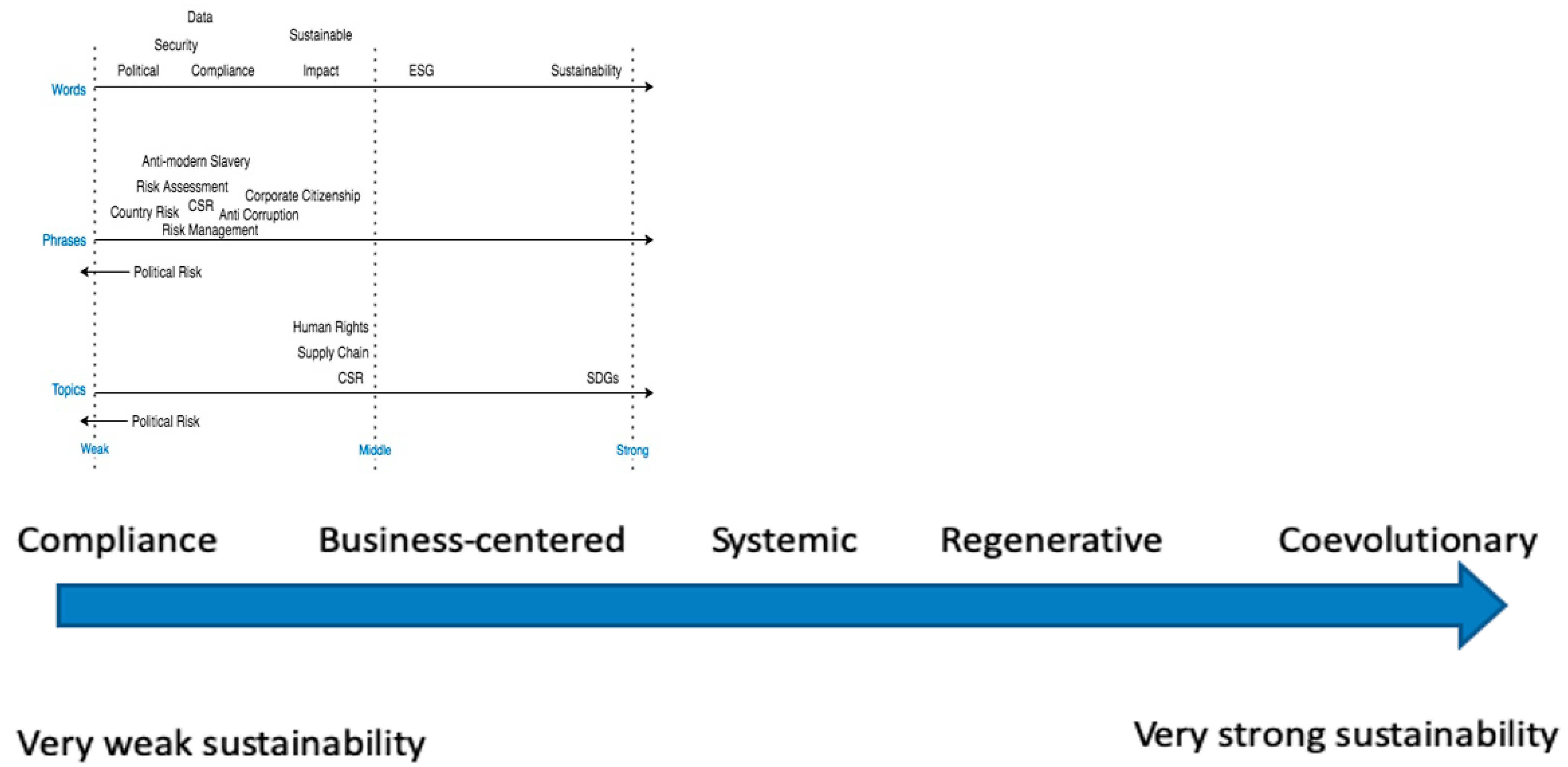 Risks 09 00186 g003 550
