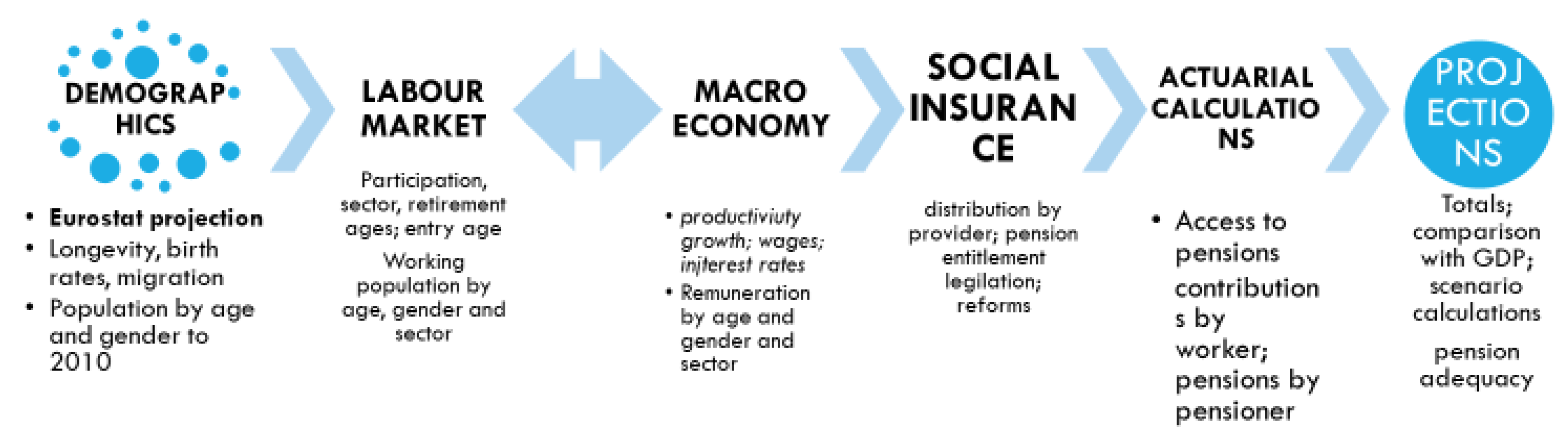 Risks 09 00190 g001 550