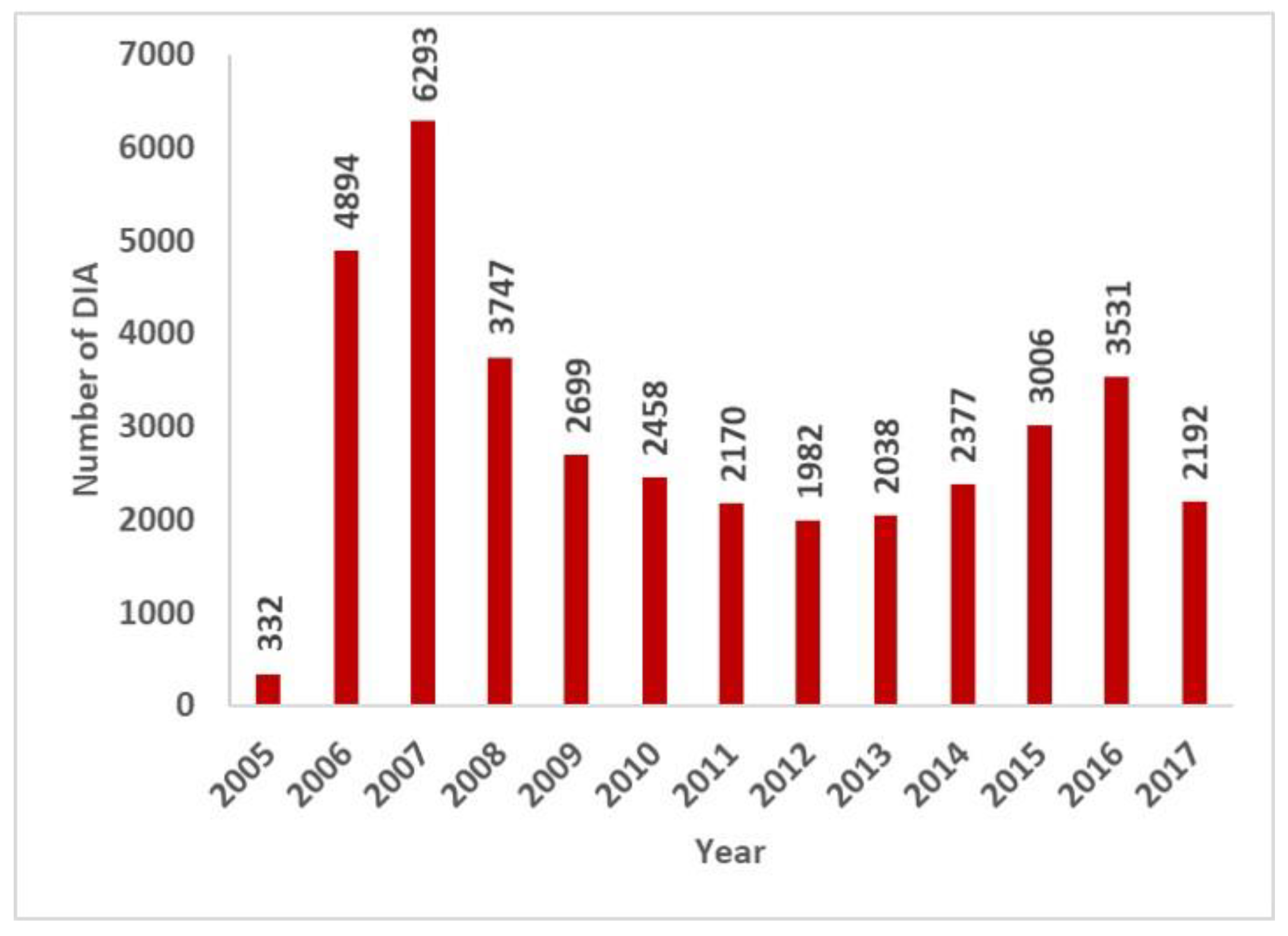 Risks 09 00193 g002 550