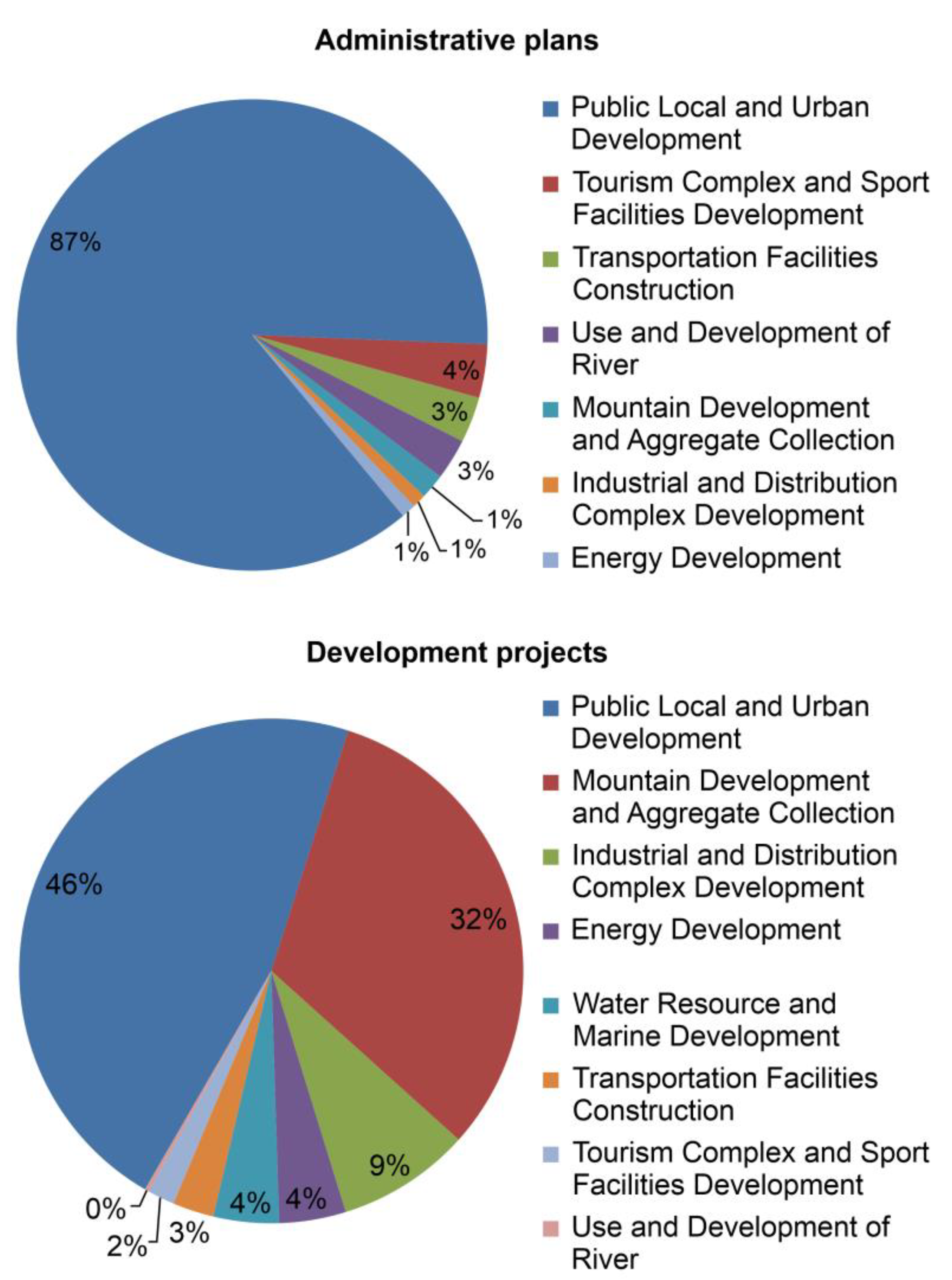 Risks 09 00193 g003 550