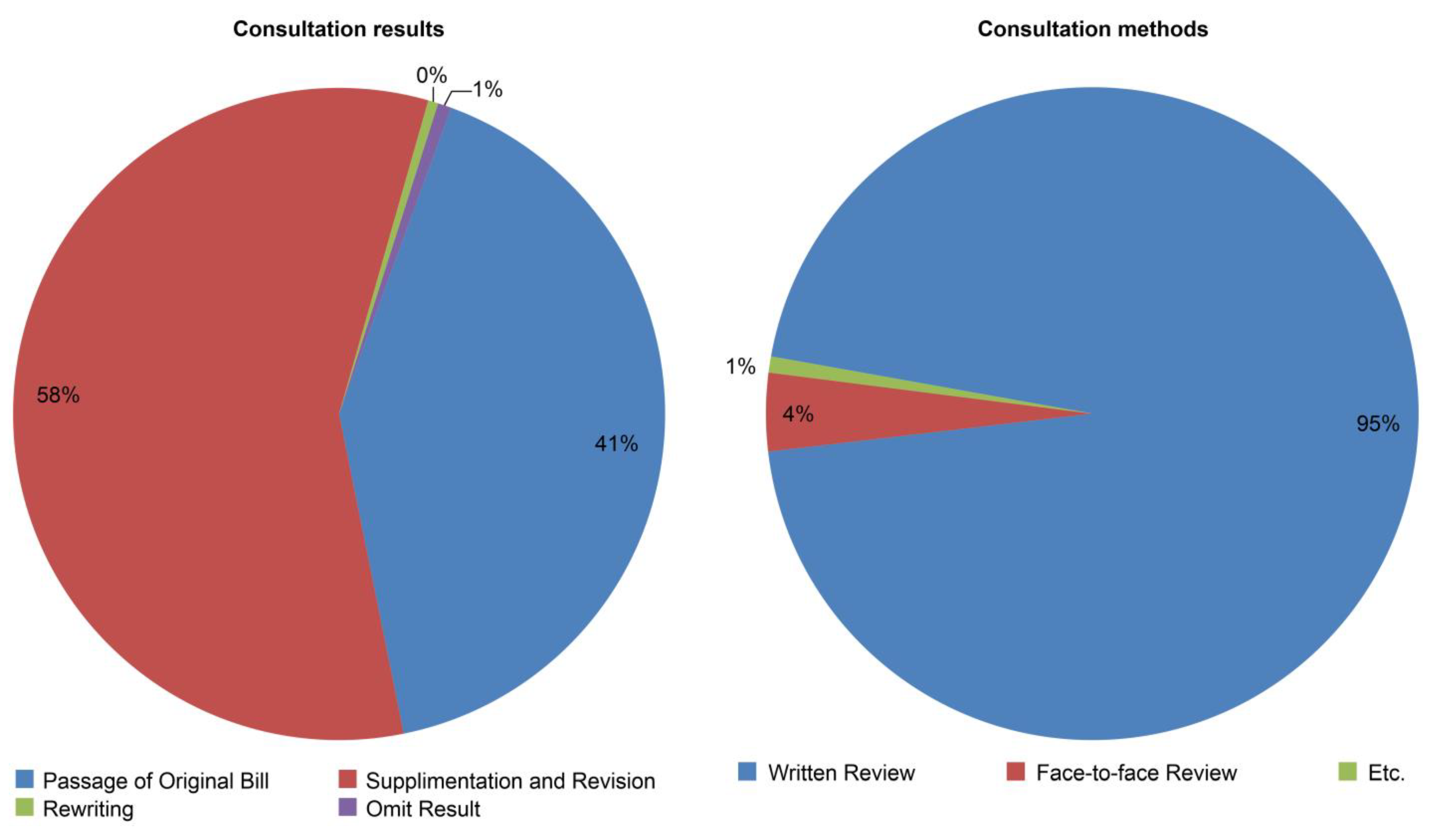 Risks 09 00193 g006 550