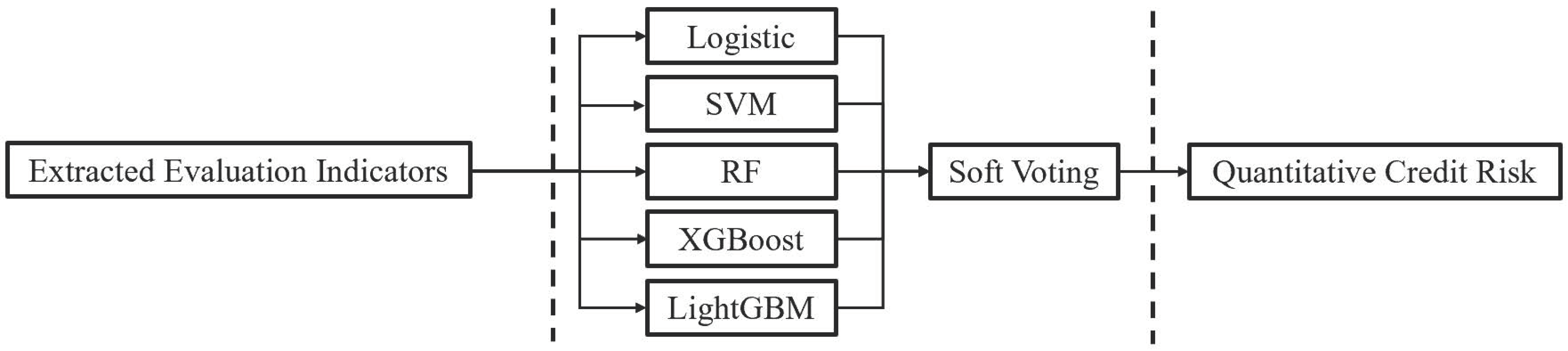 Risks 09 00202 g001 550
