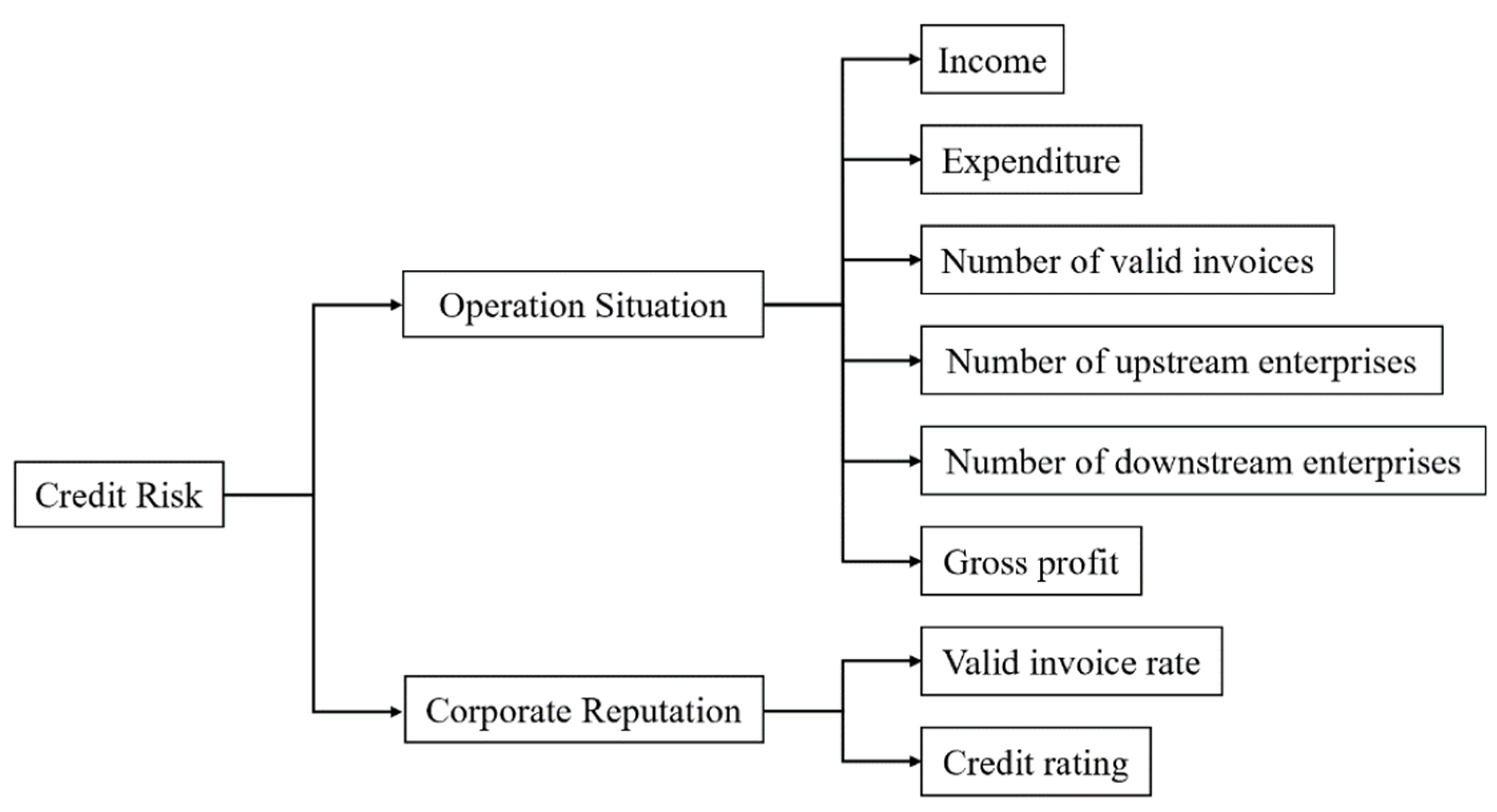 Risks 09 00202 g002 550