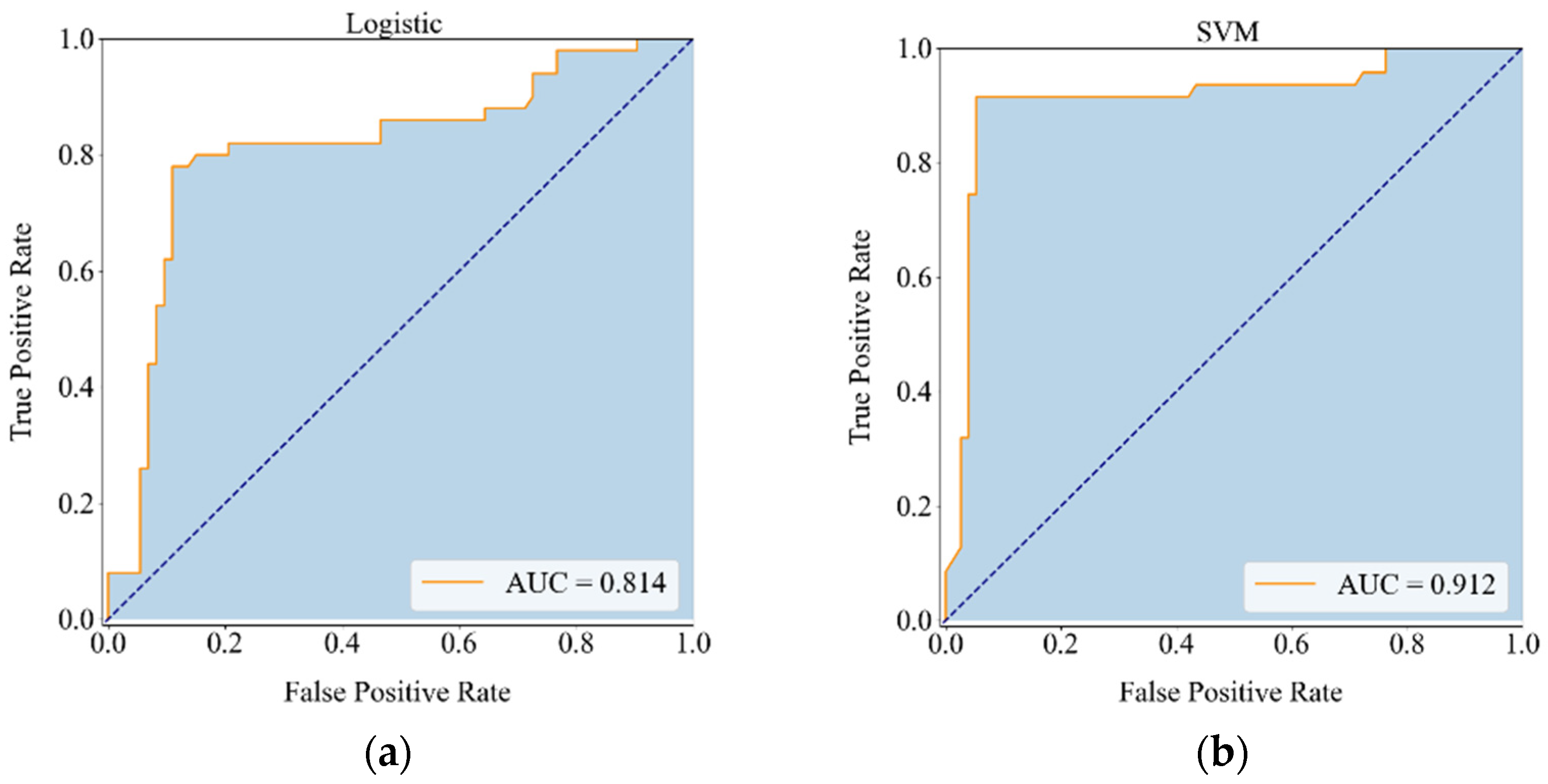 Risks 09 00202 g004a 550