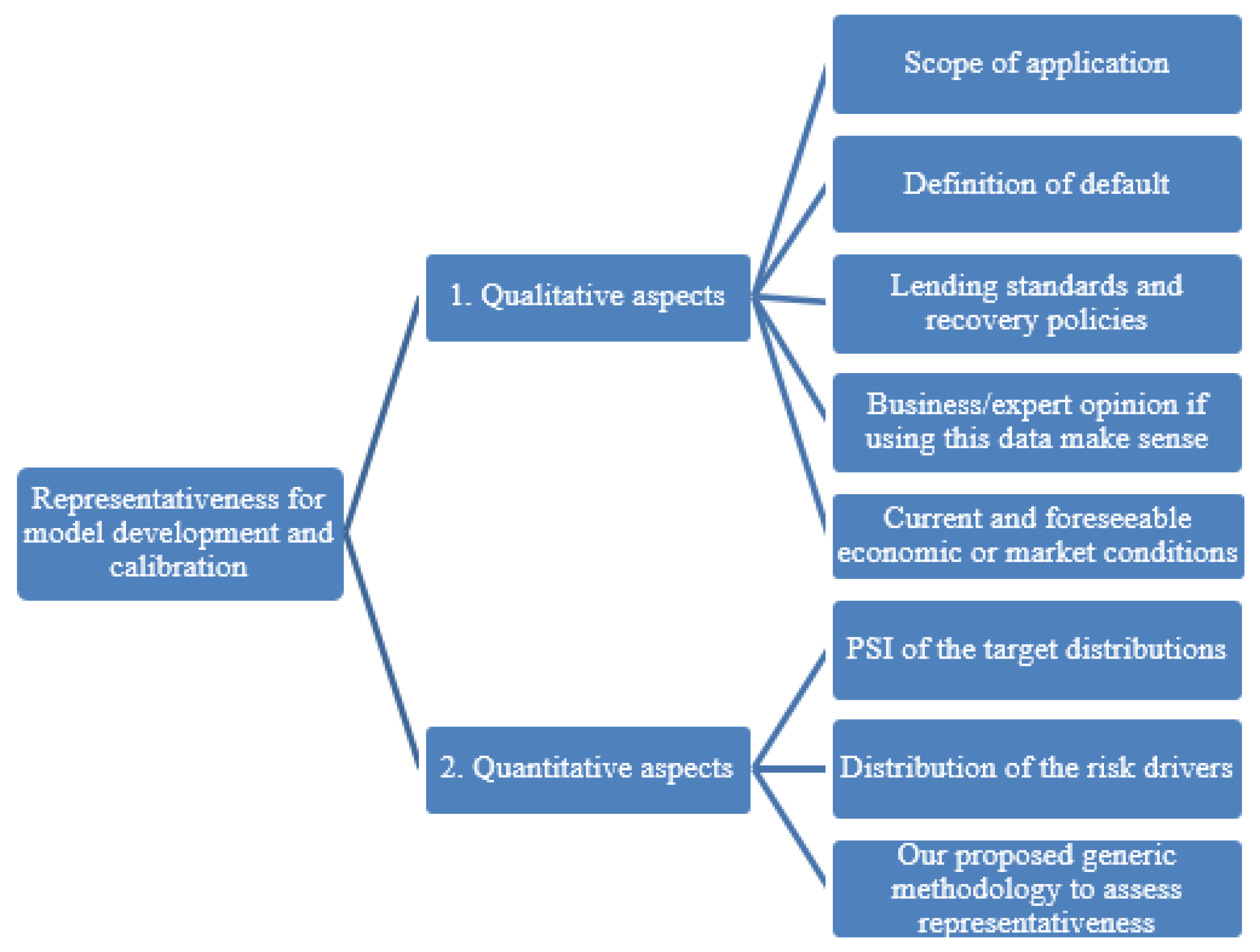 SAS Regulatory Content for EBA Taxonomies