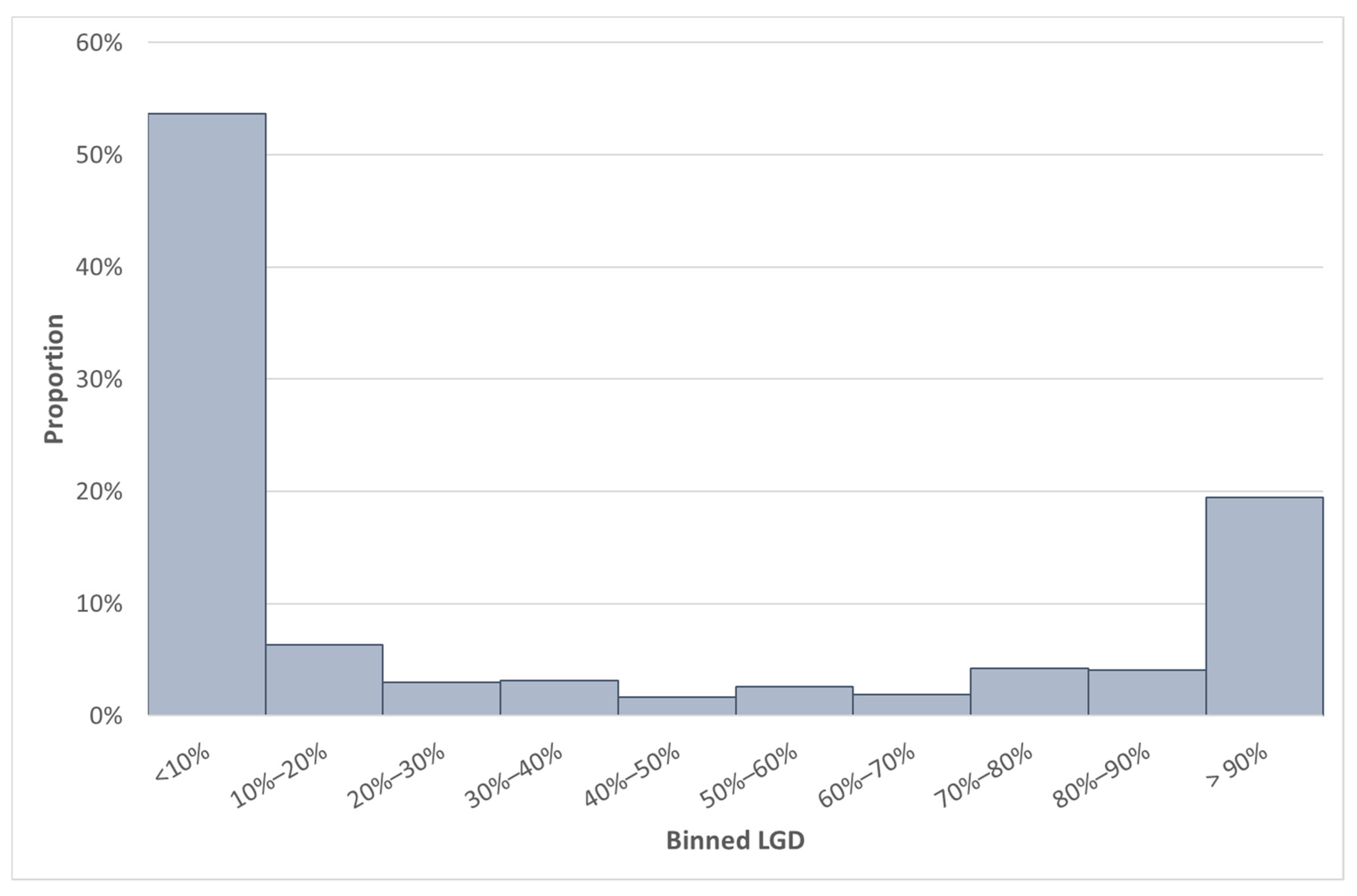 Risks 09 00204 g004 550