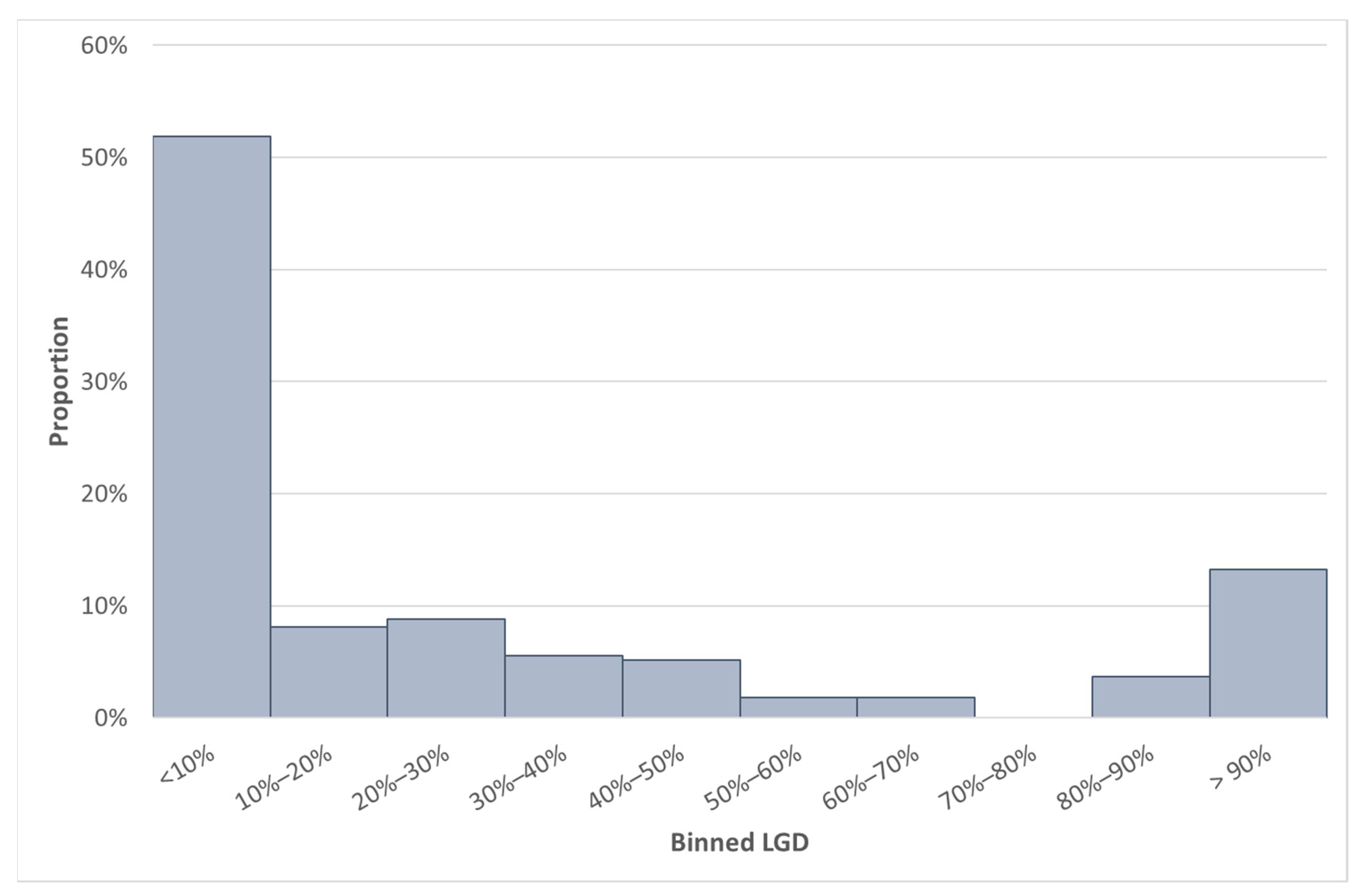Risks 09 00204 g005 550