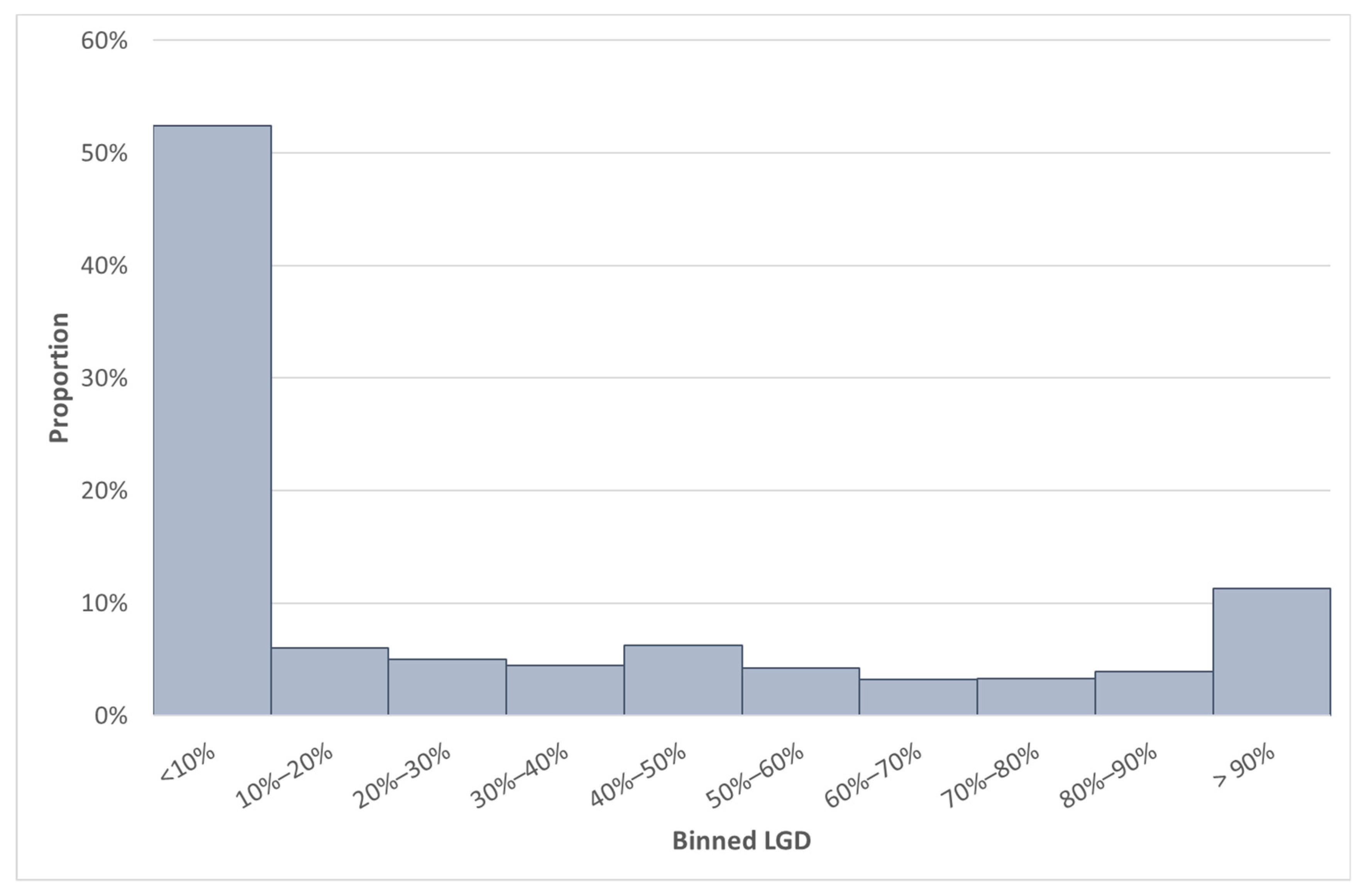 Risks 09 00204 g006 550